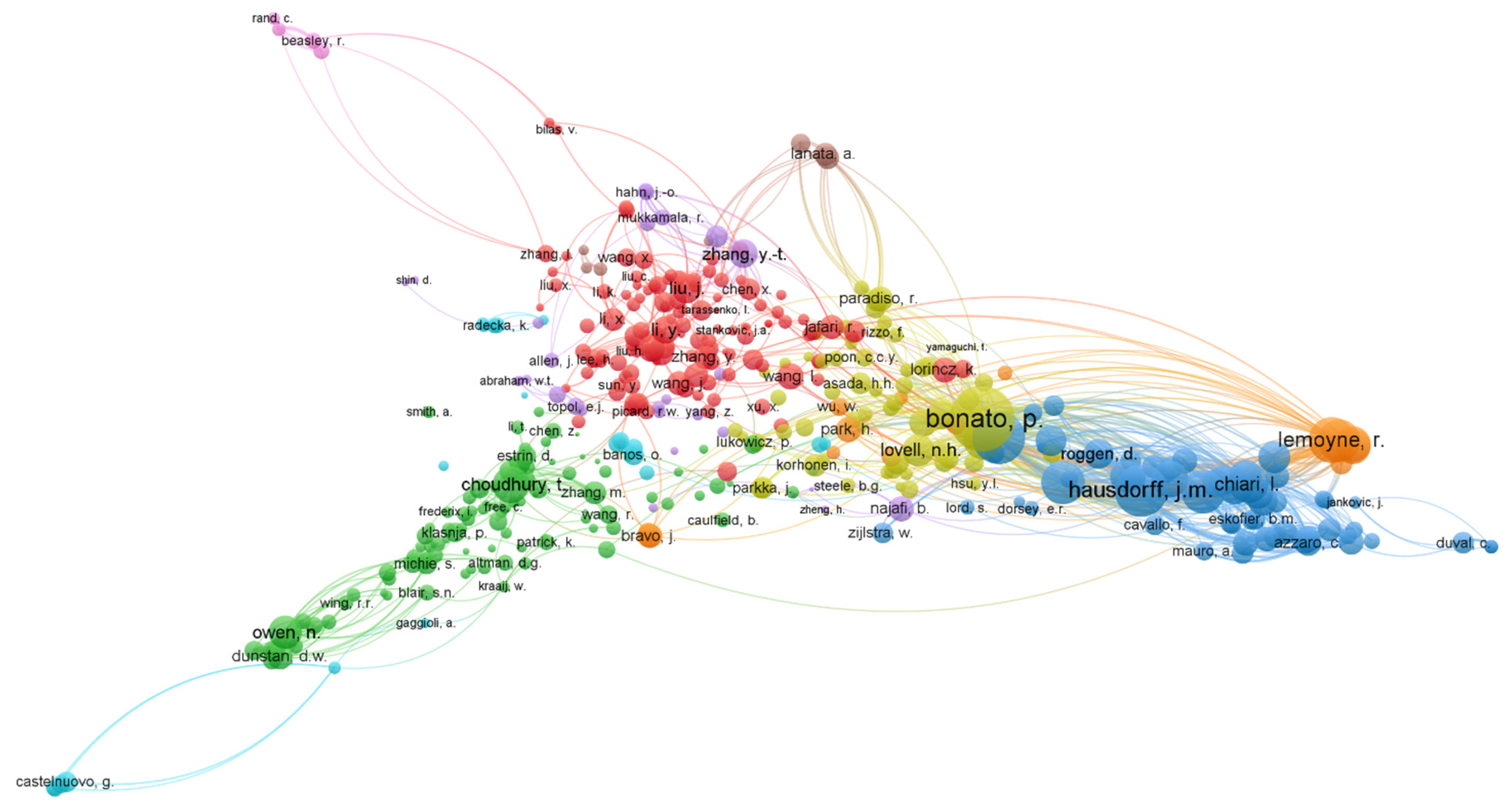 Sensors 22 08599 g007 Sensors 22 08599 g007