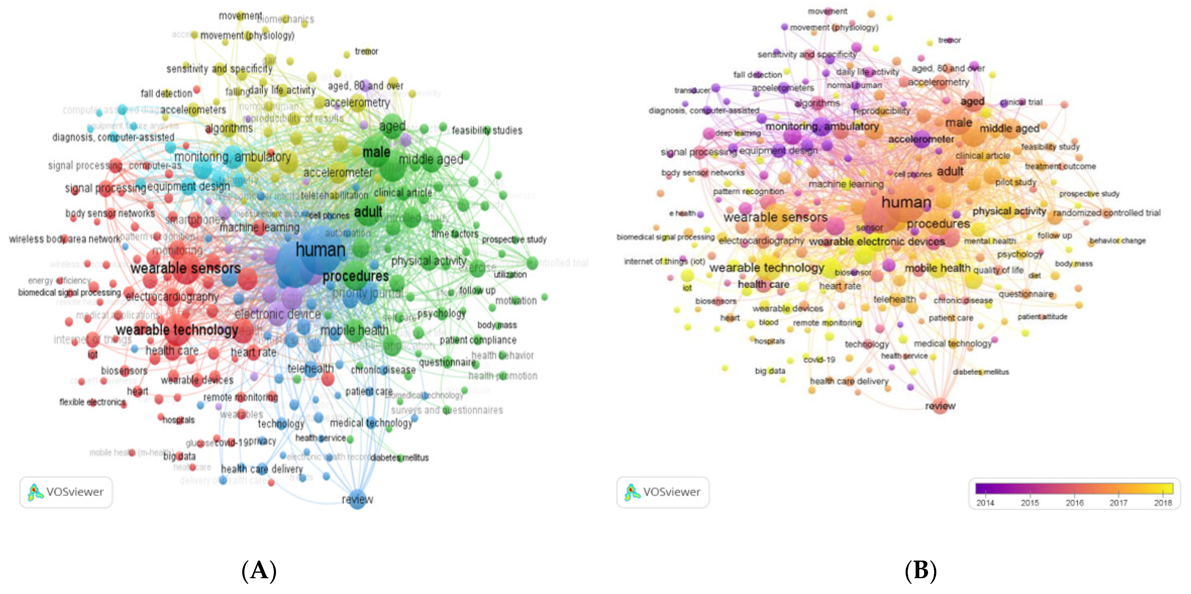 Sensors 22 08599 g008 Sensors 22 08599 g008