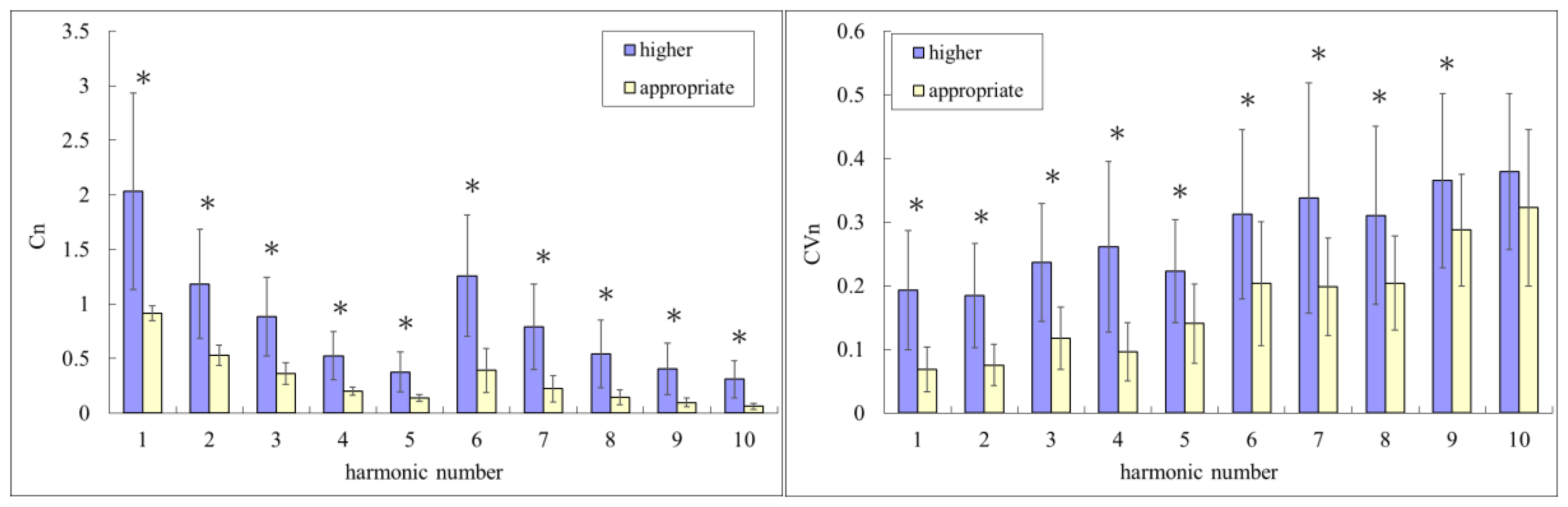 Machine-Learning Classification of Pulse Waveform Quality