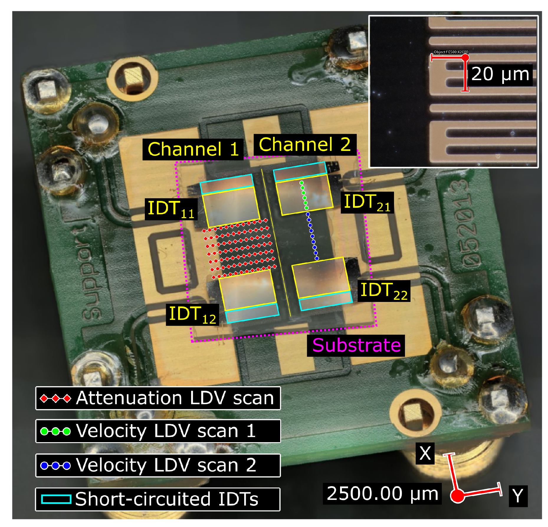 Sensors 22 08611 g001
