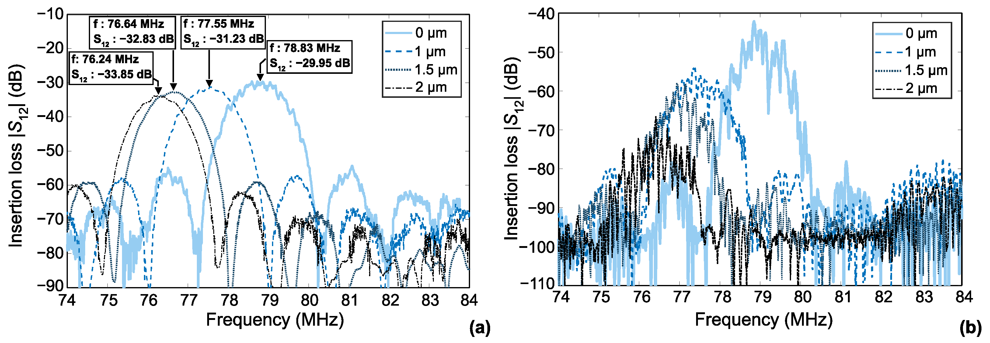 Sensors 22 08611 g002