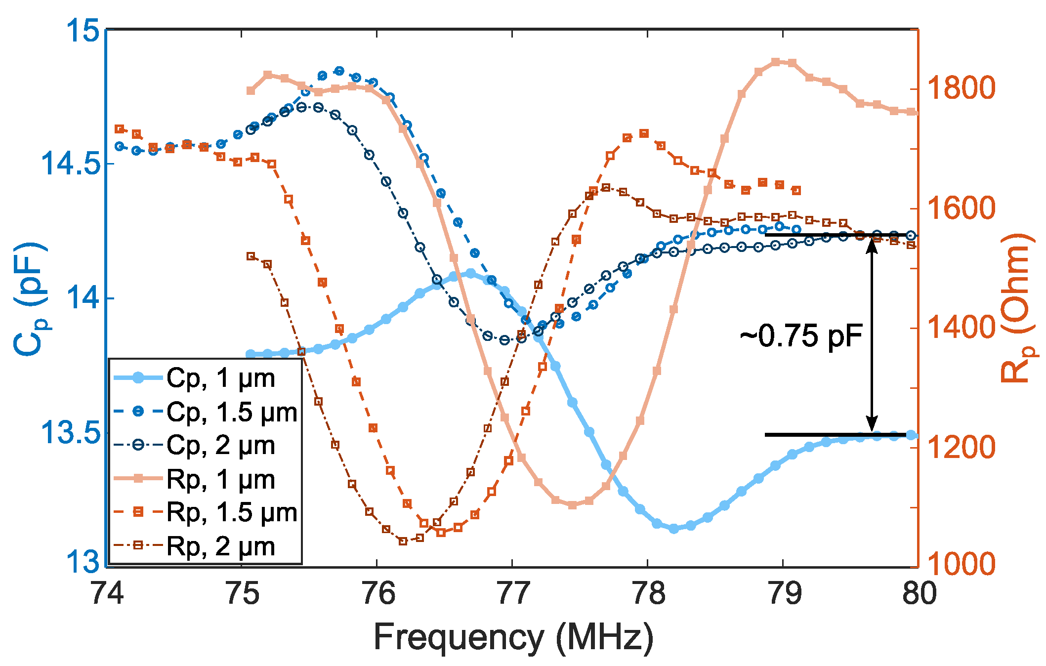 Sensors 22 08611 g003