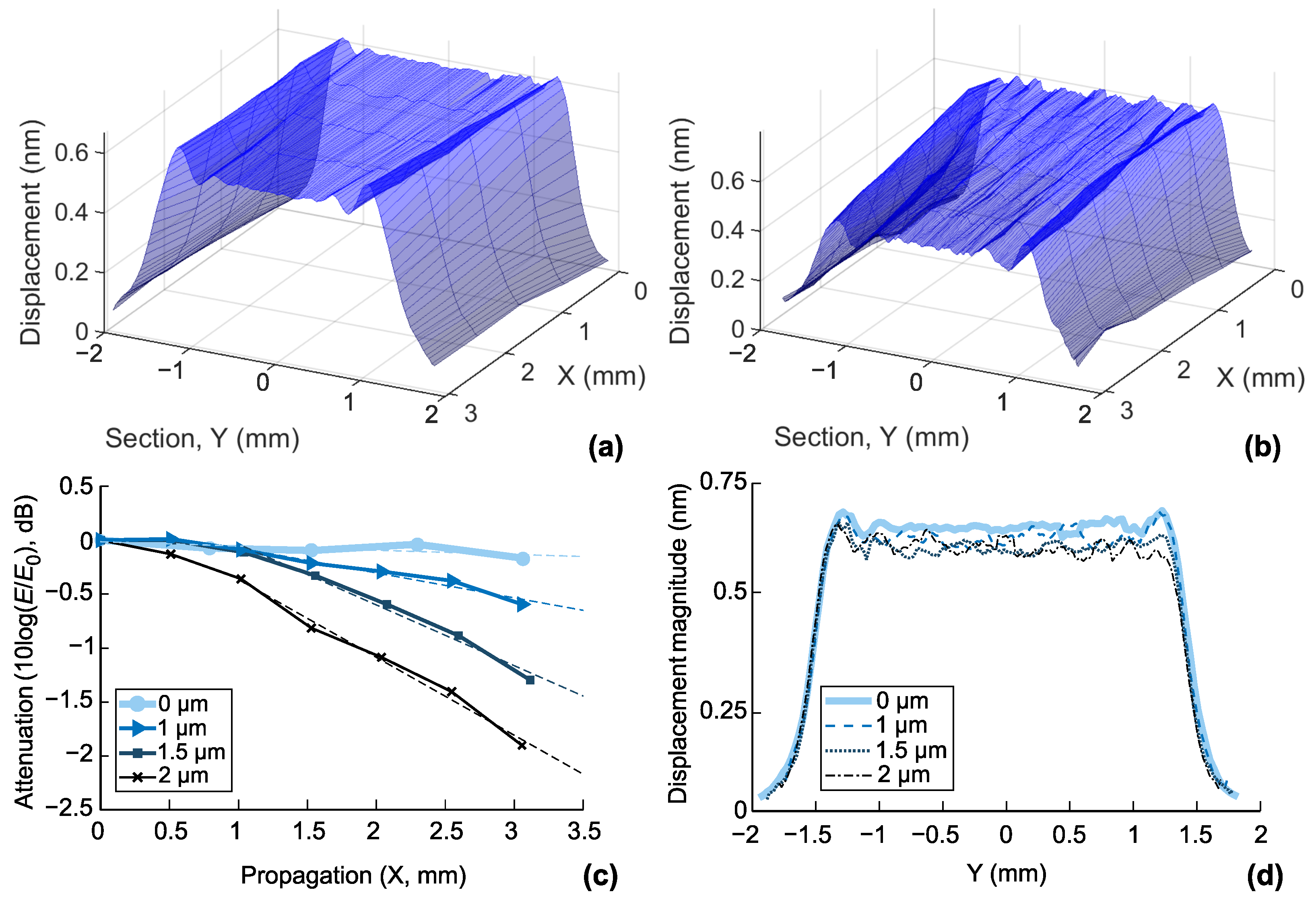 Sensors 22 08611 g004