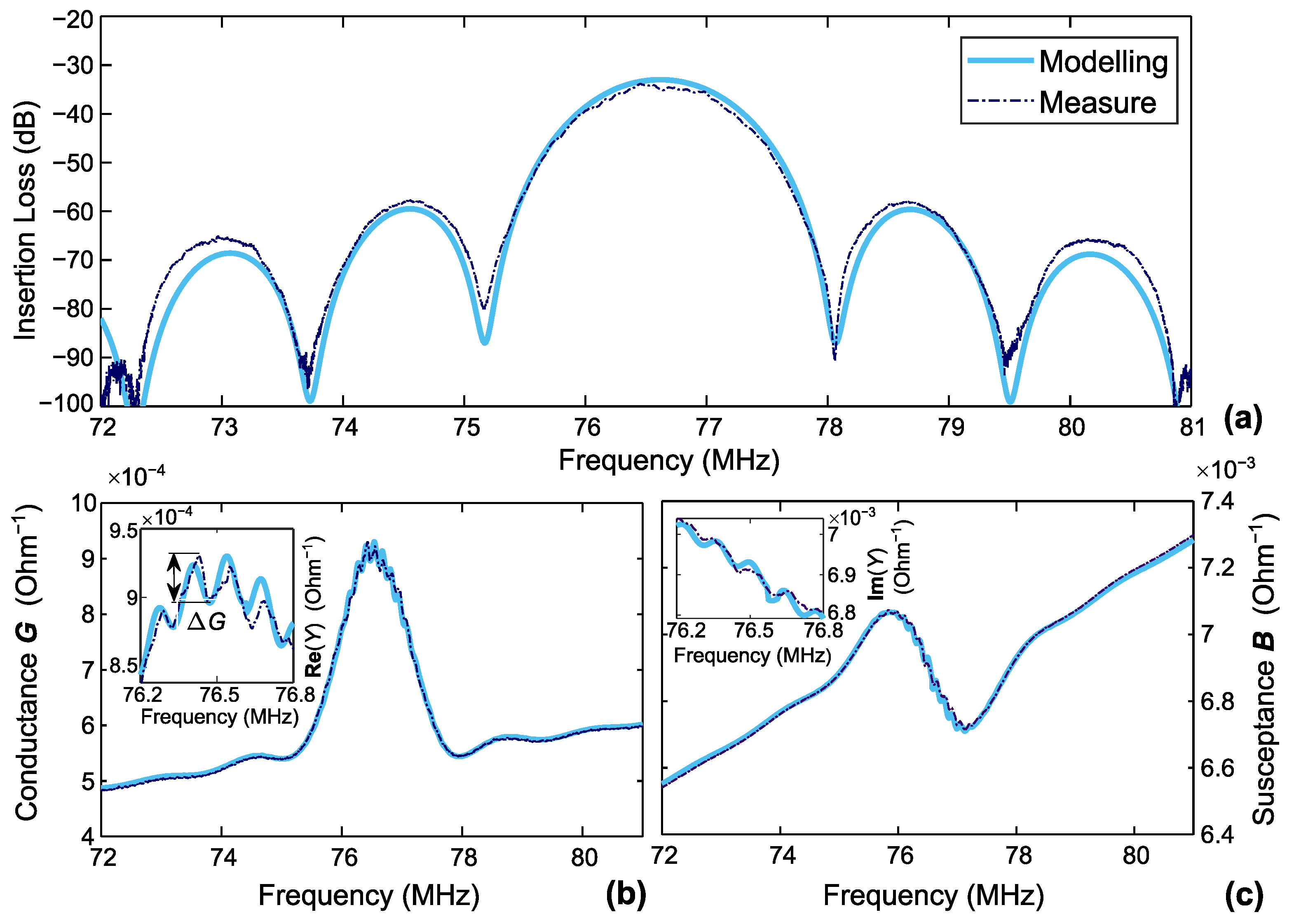Sensors 22 08611 g005