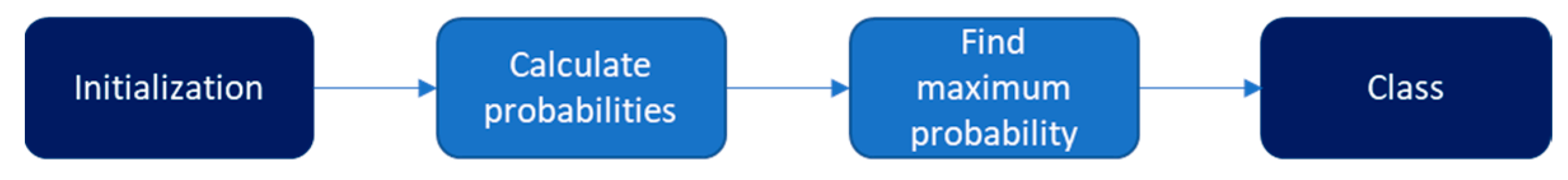 Sensors 22 08615 g001
