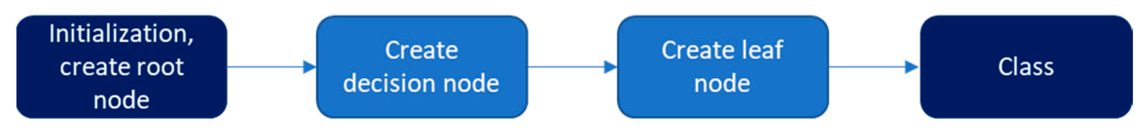 Sensors 22 08615 g003