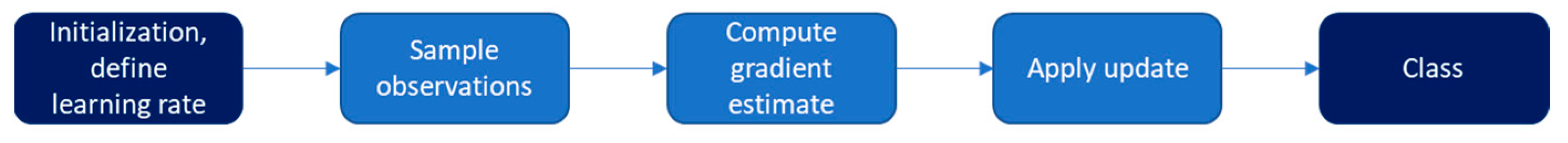 Sensors 22 08615 g007