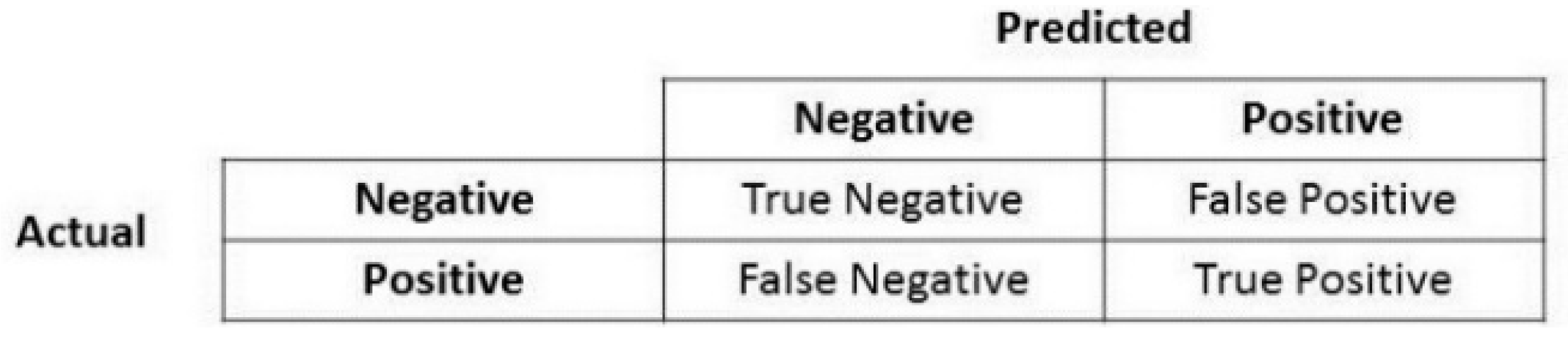 Sensors 22 08615 g009