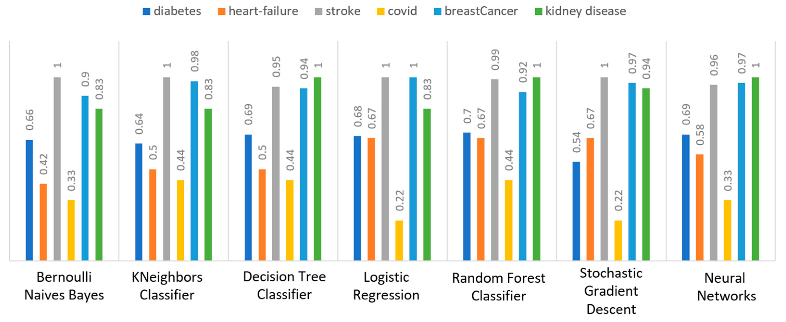 Sensors 22 08615 g011