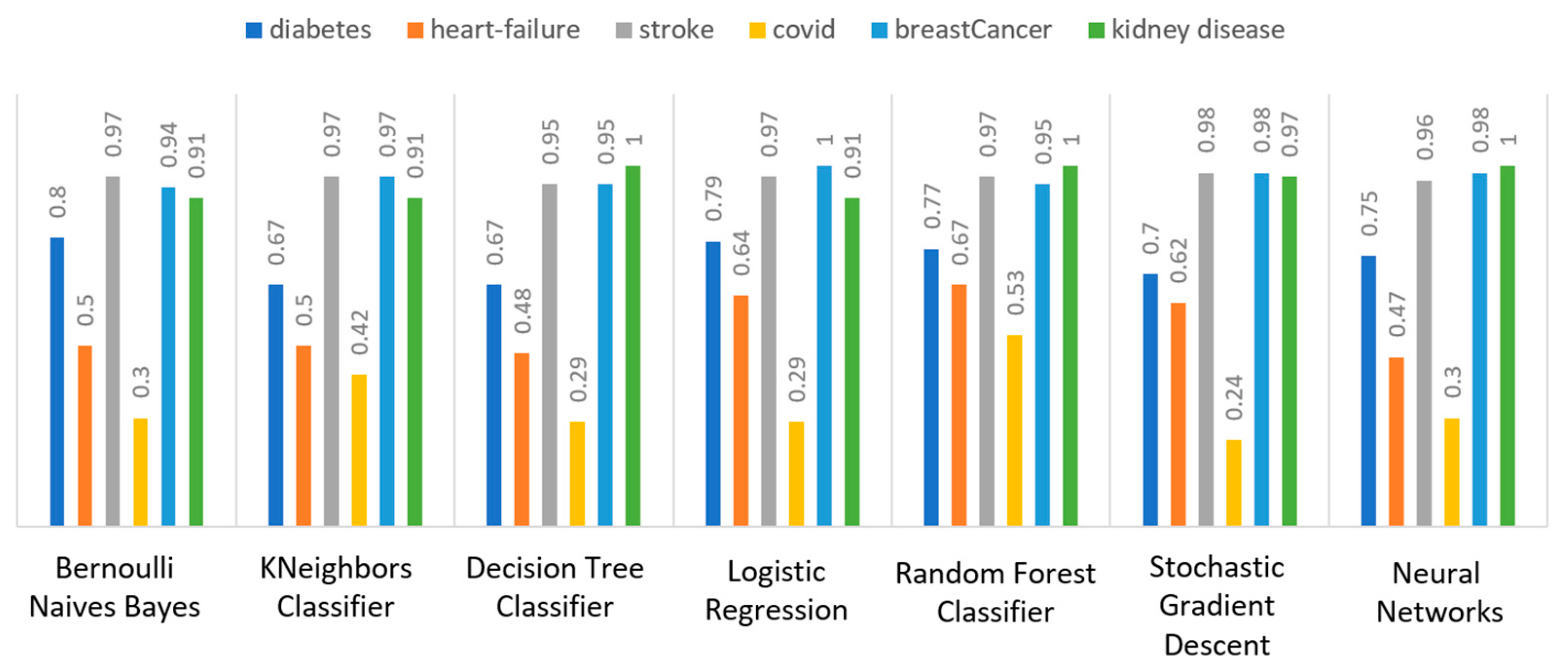 Sensors 22 08615 g013