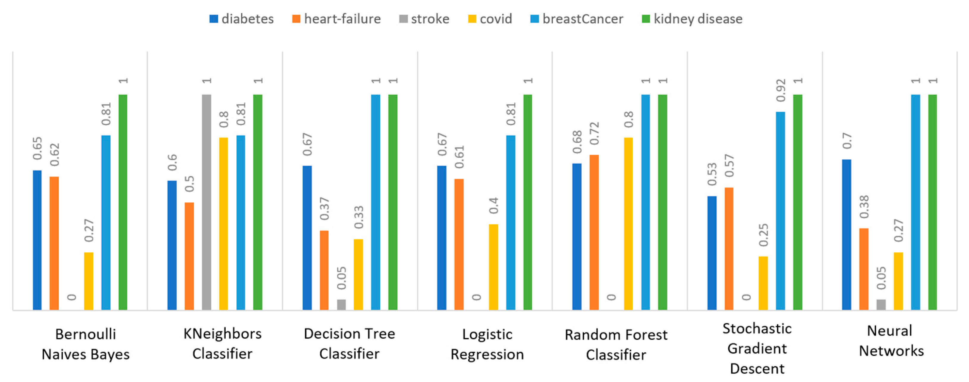 Sensors 22 08615 g014
