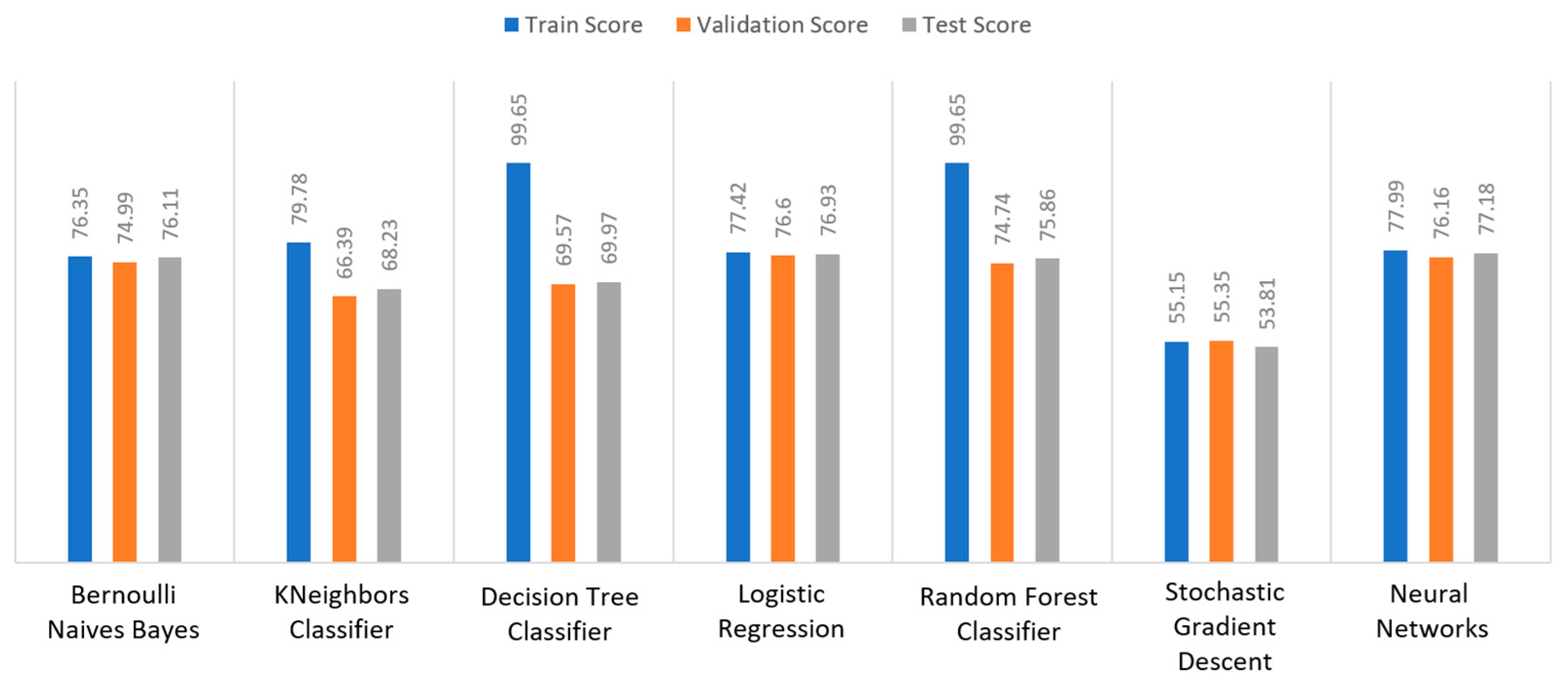 Sensors 22 08615 g015