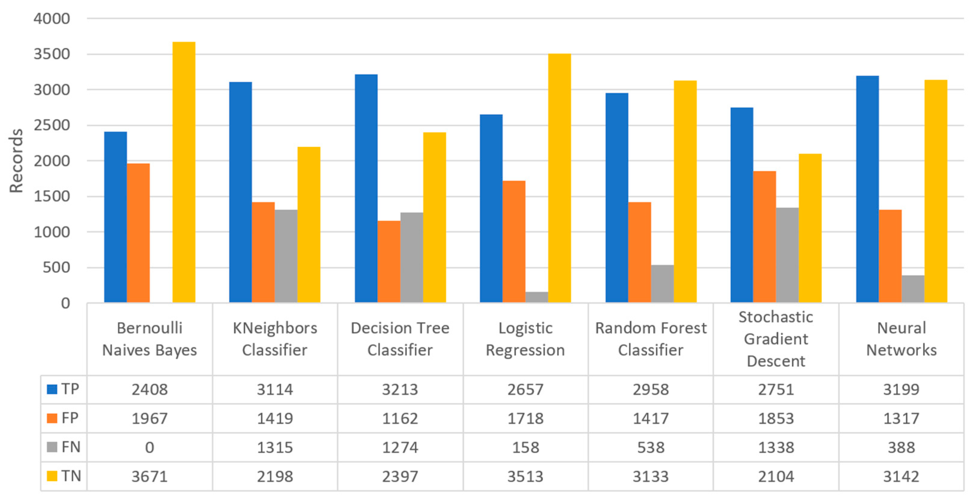 Sensors 22 08615 g016