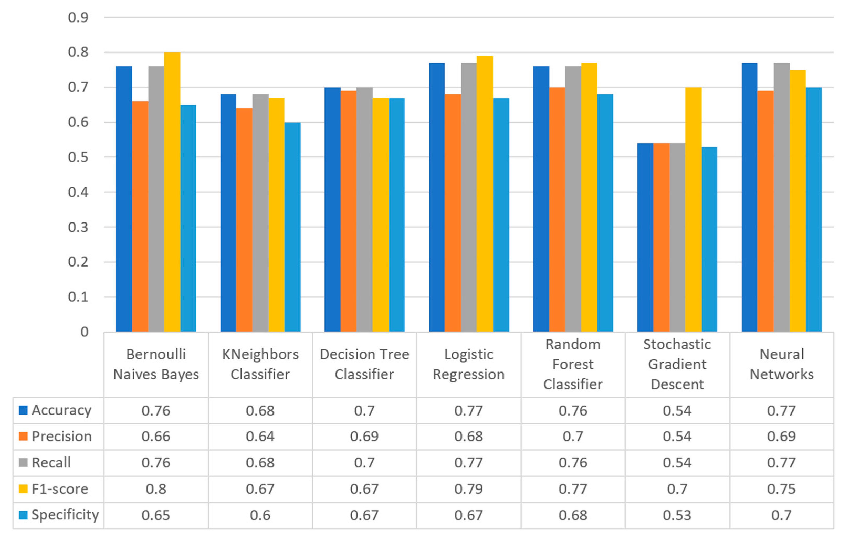 Sensors 22 08615 g017