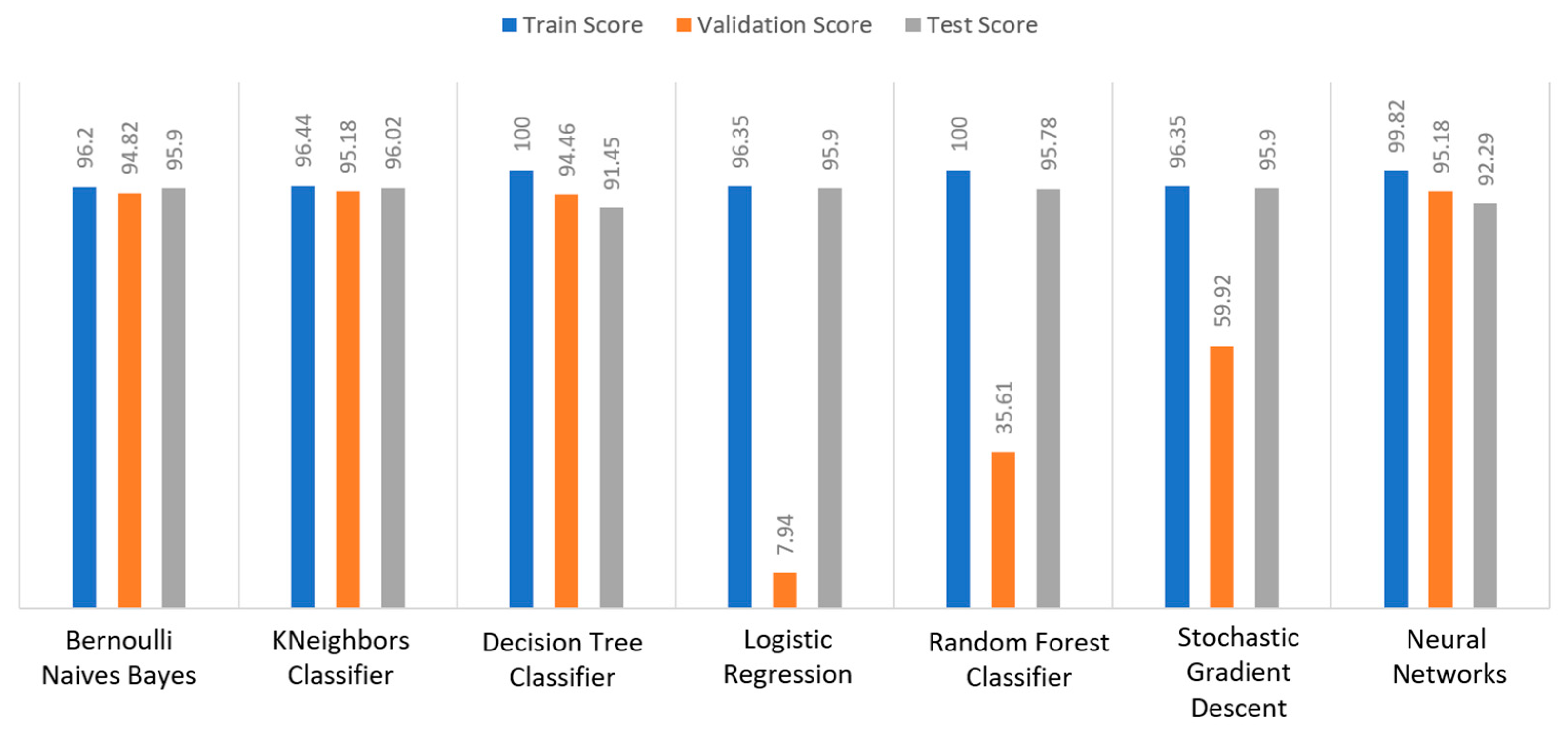 Sensors 22 08615 g018