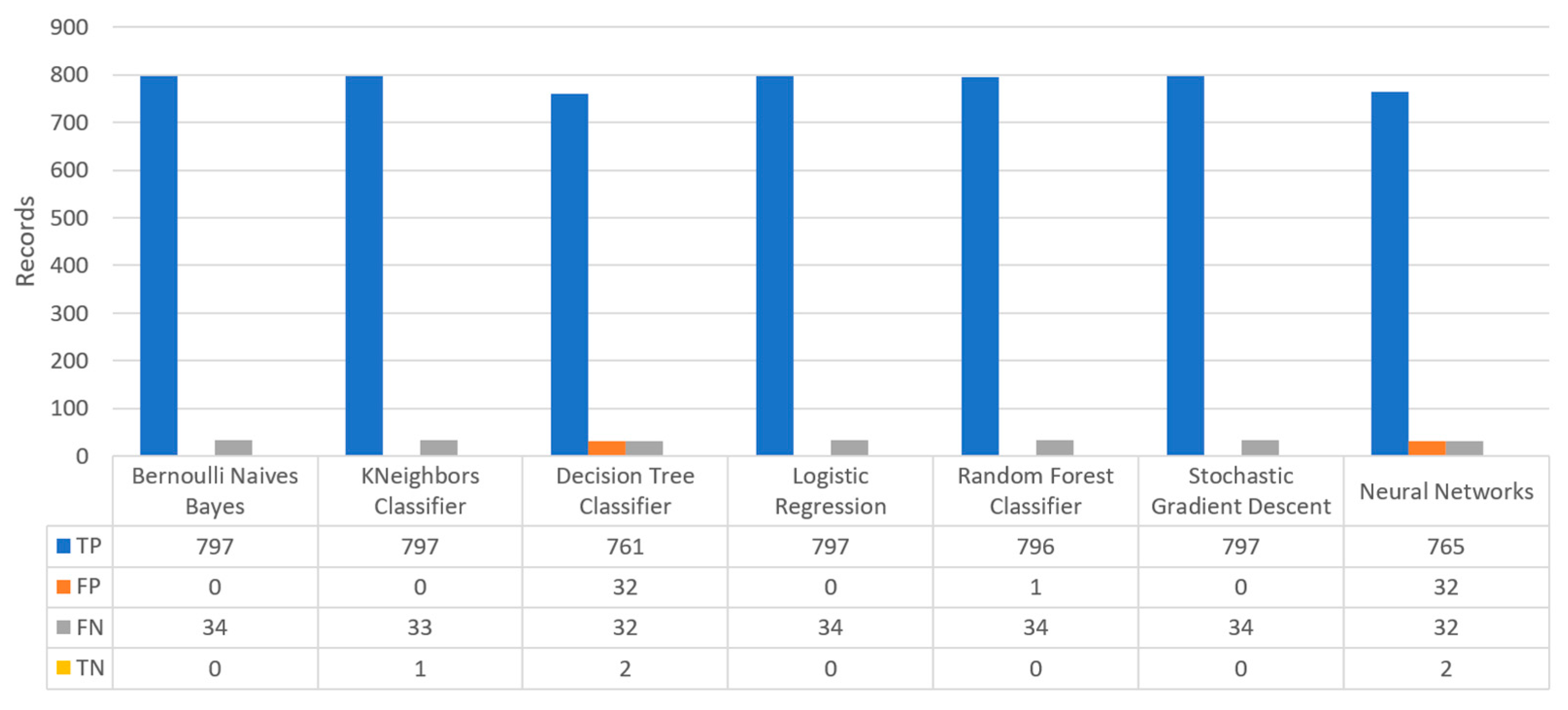 Sensors 22 08615 g019