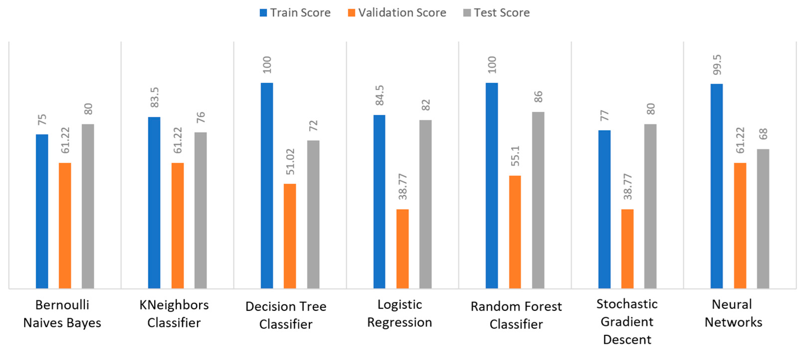Sensors 22 08615 g021