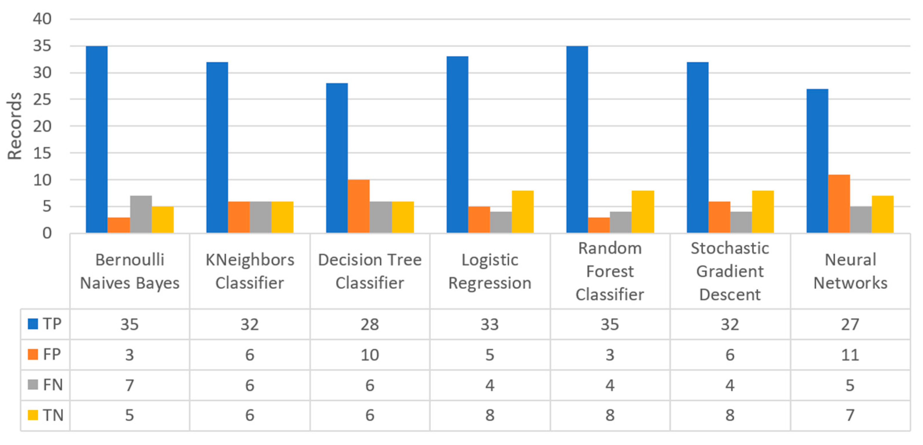Sensors 22 08615 g022