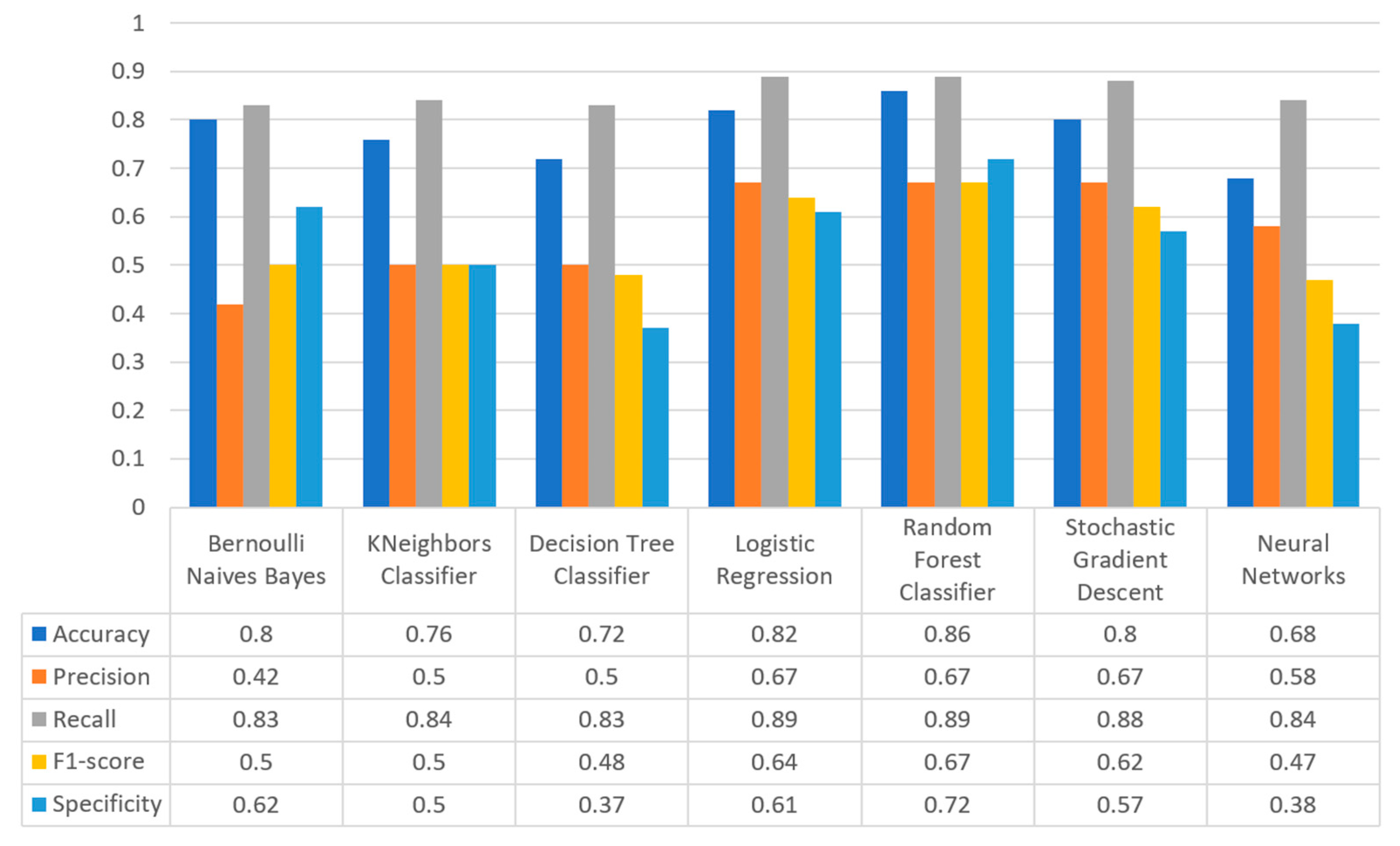 Sensors 22 08615 g023