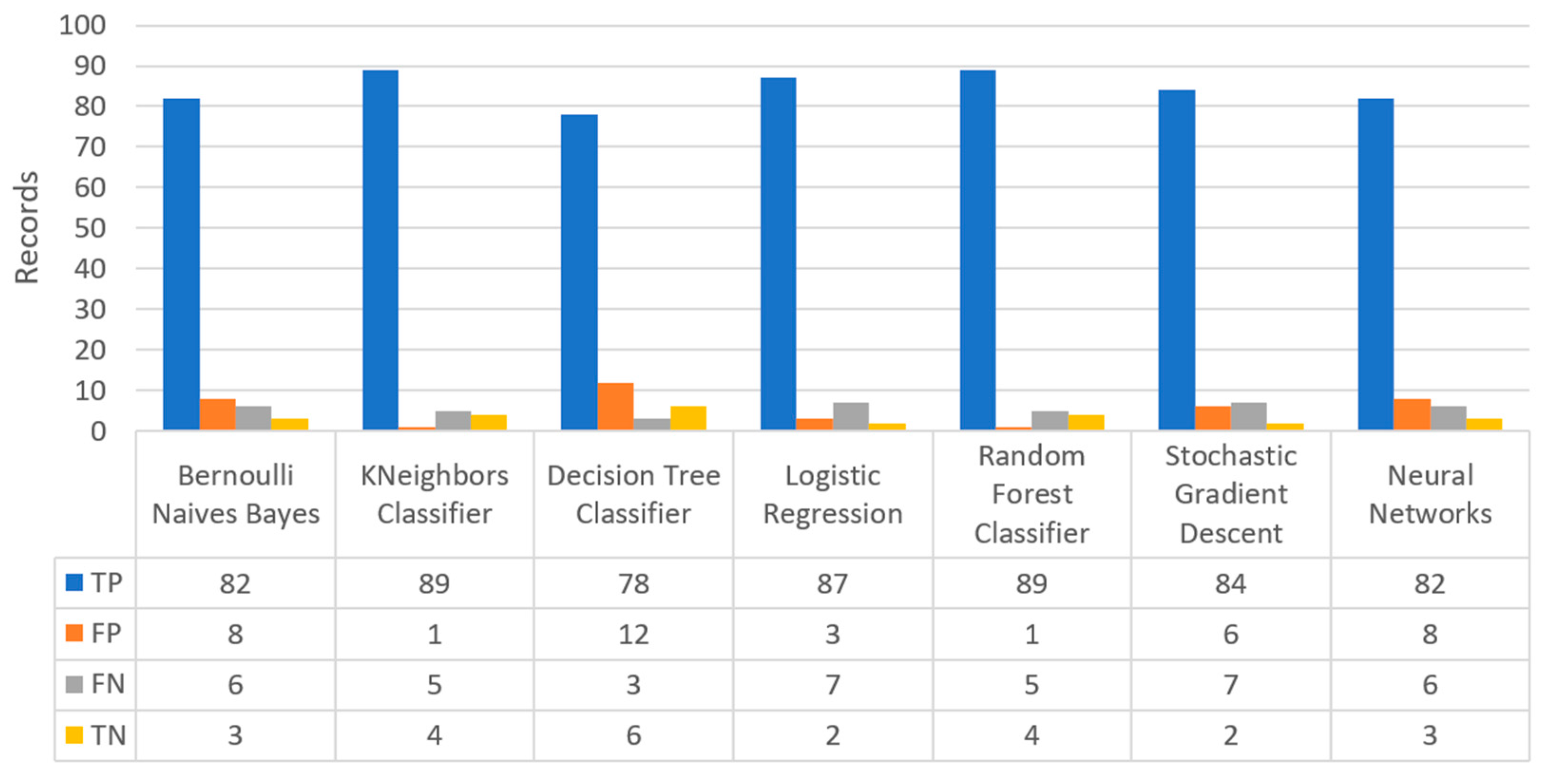 Sensors 22 08615 g025