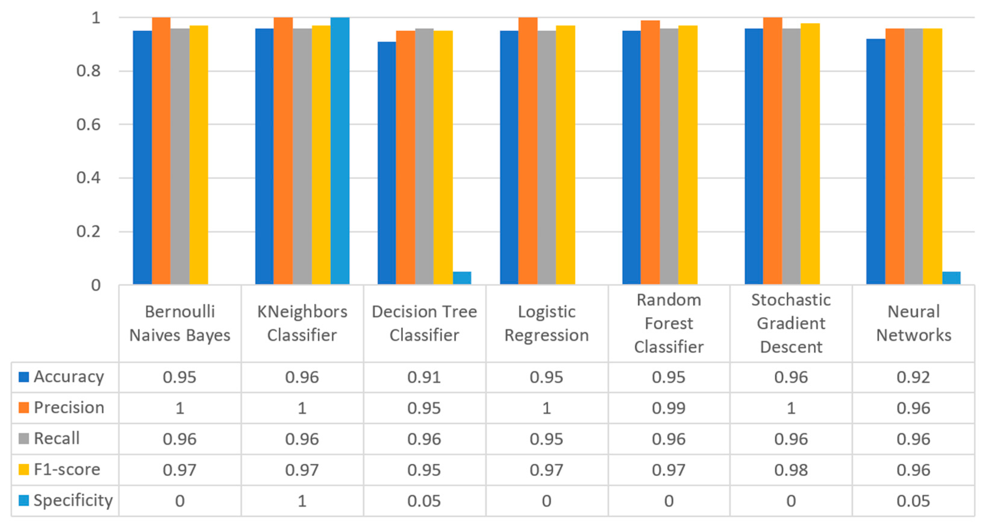 Sensors 22 08615 g026