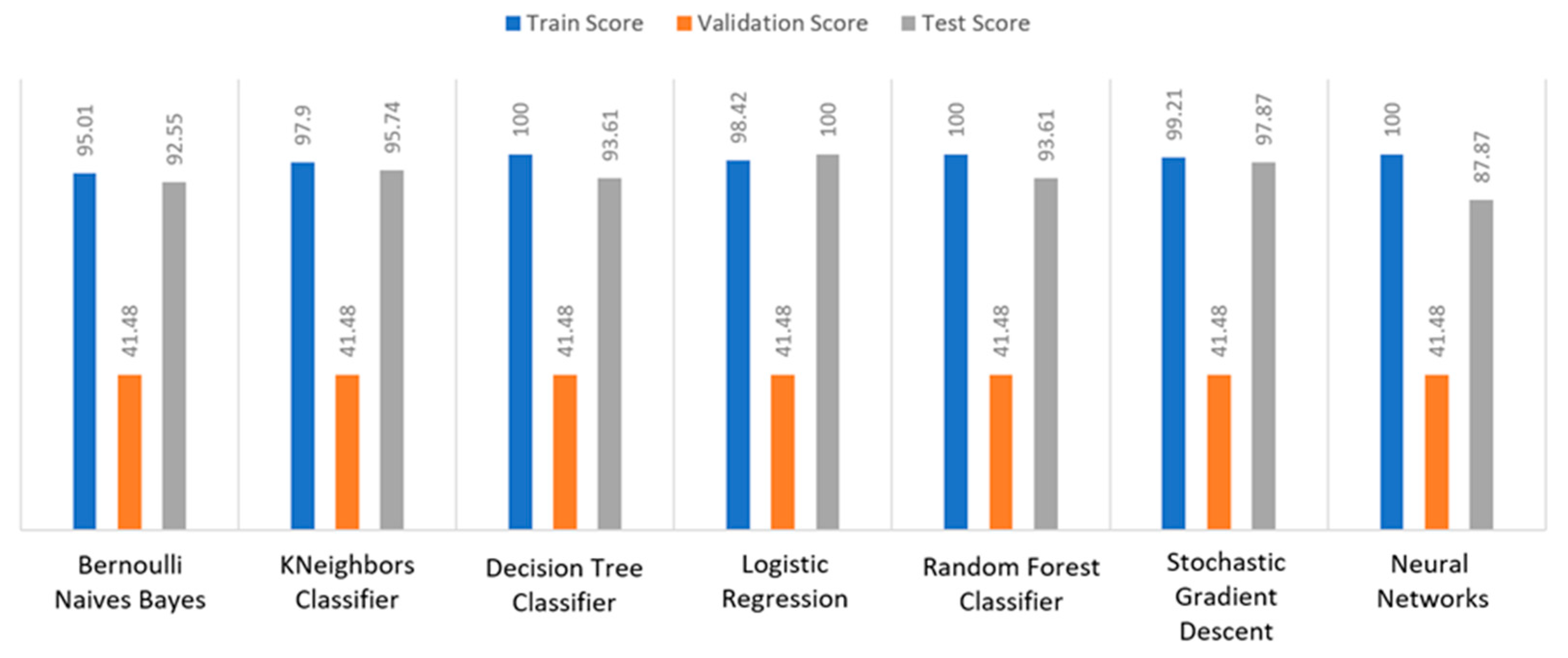 Sensors 22 08615 g027