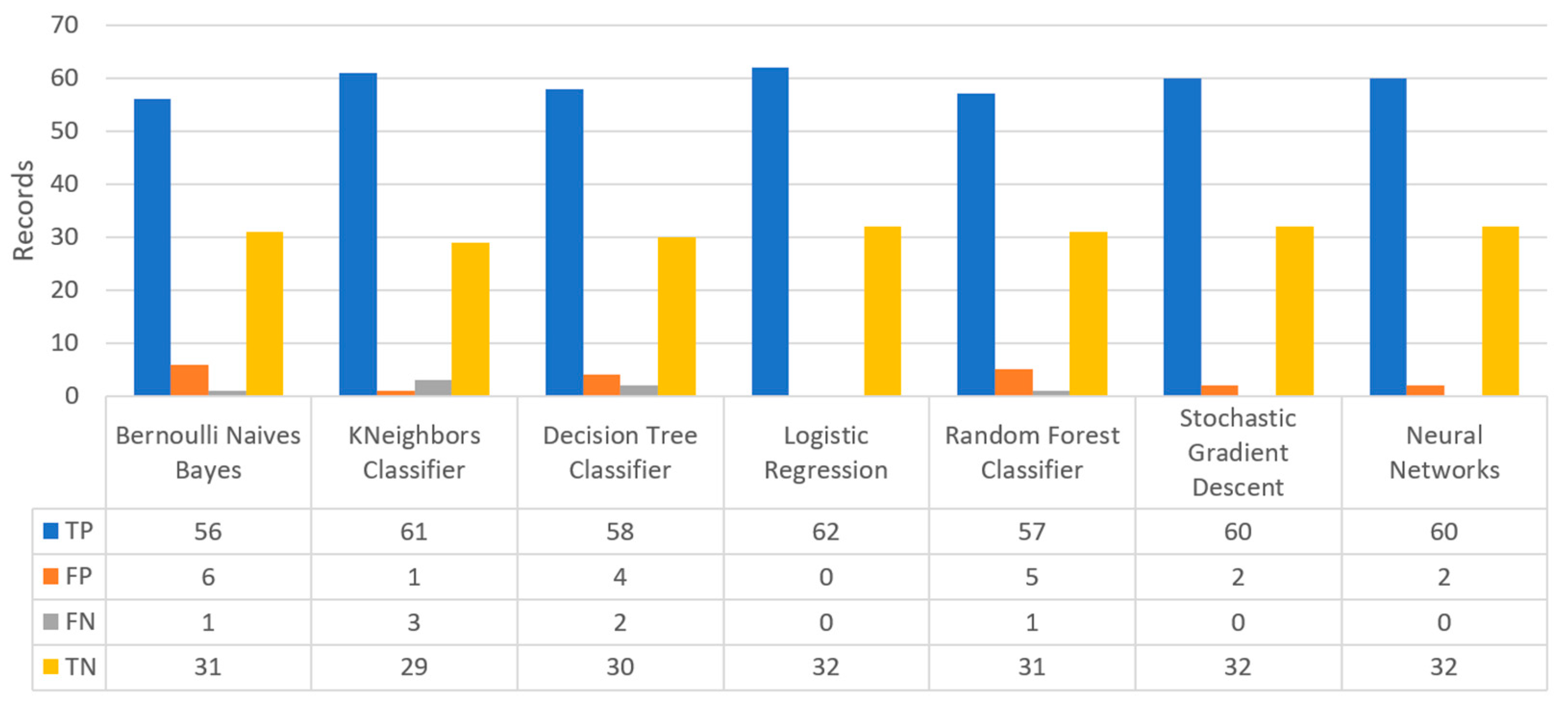 Sensors 22 08615 g028