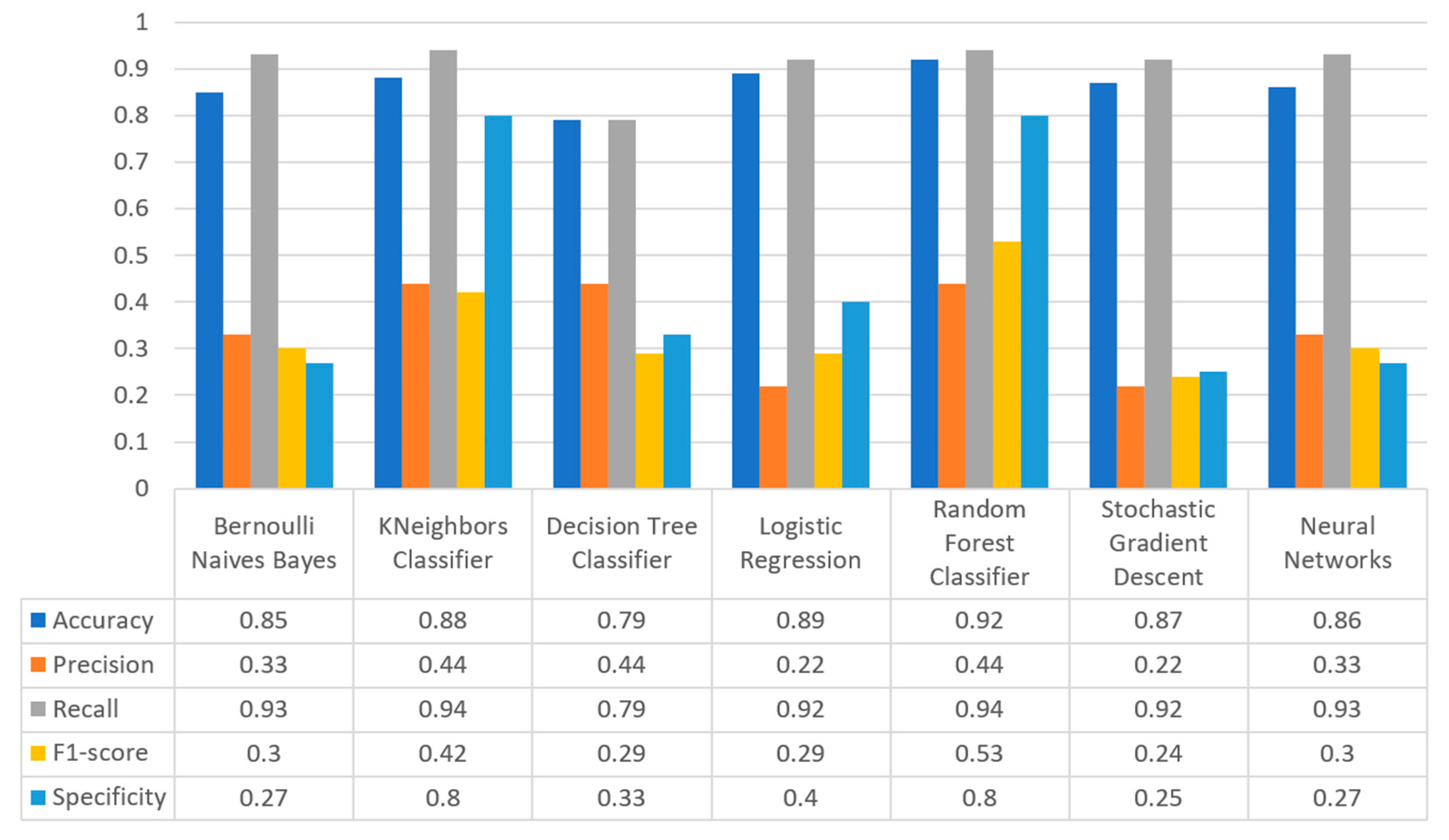 Sensors 22 08615 g029