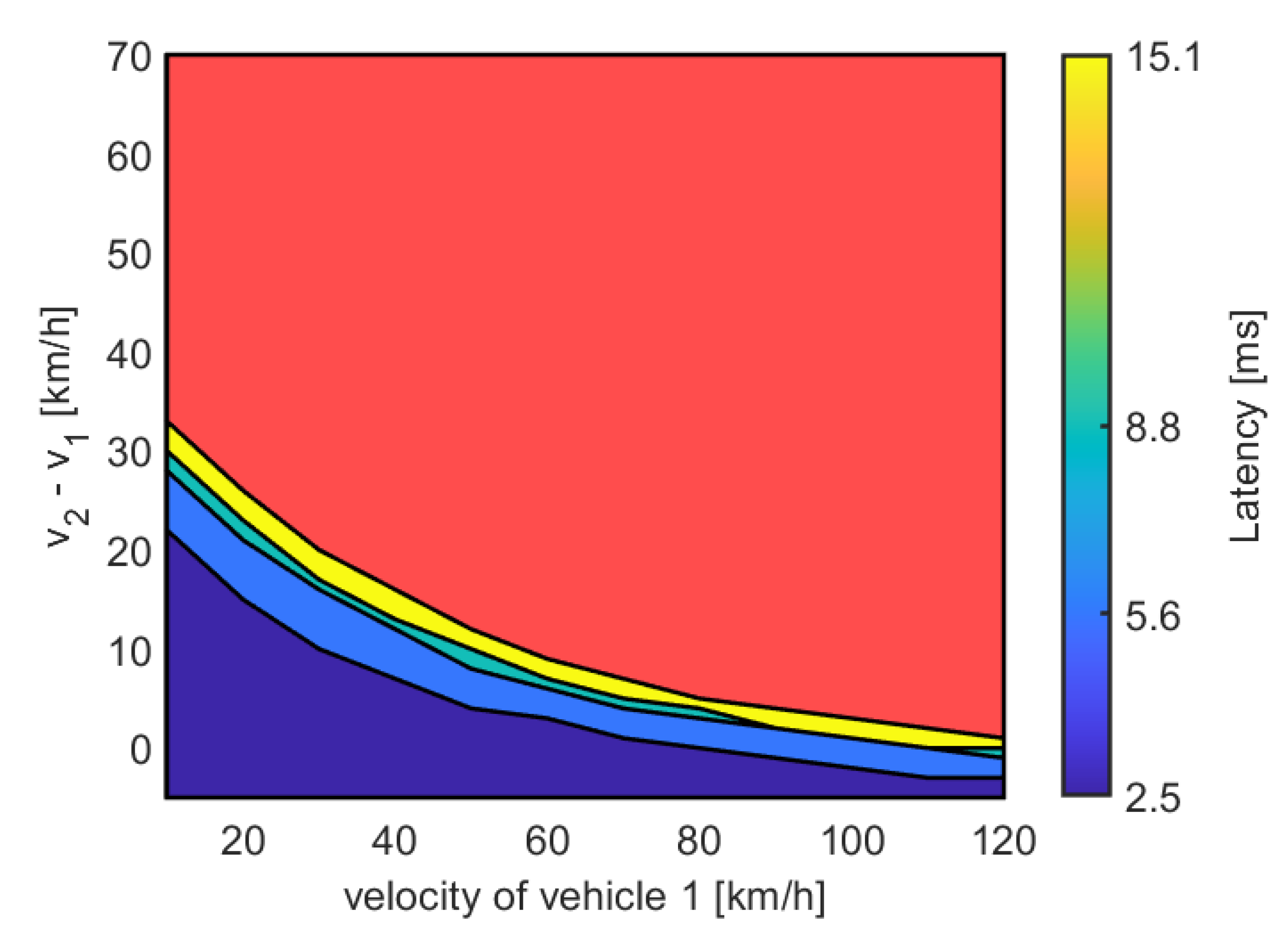 The Role Of Bidirectional VLC Systems In LowLatency 6G Vehicular 