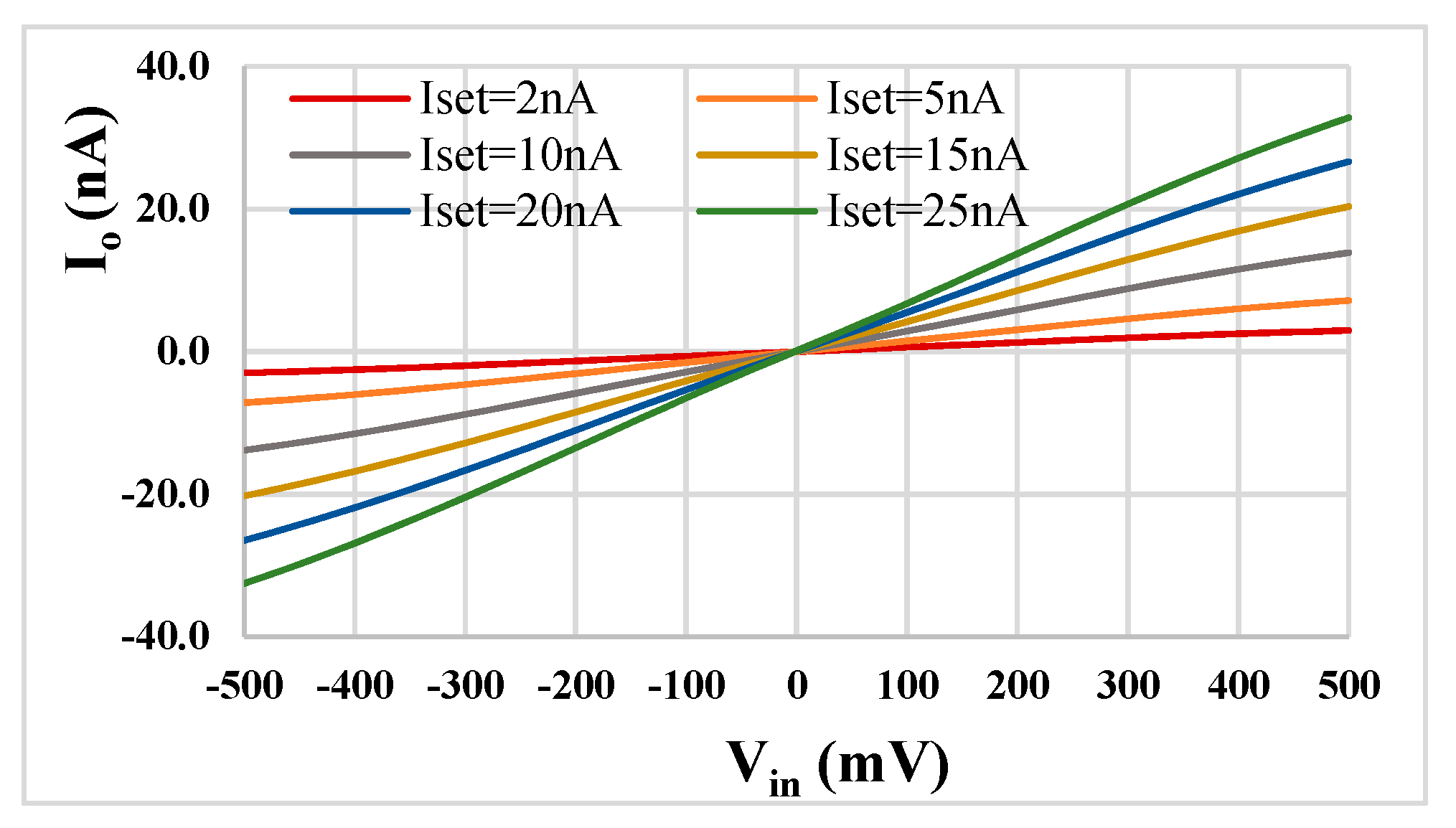 Sensors 22 08619 g008