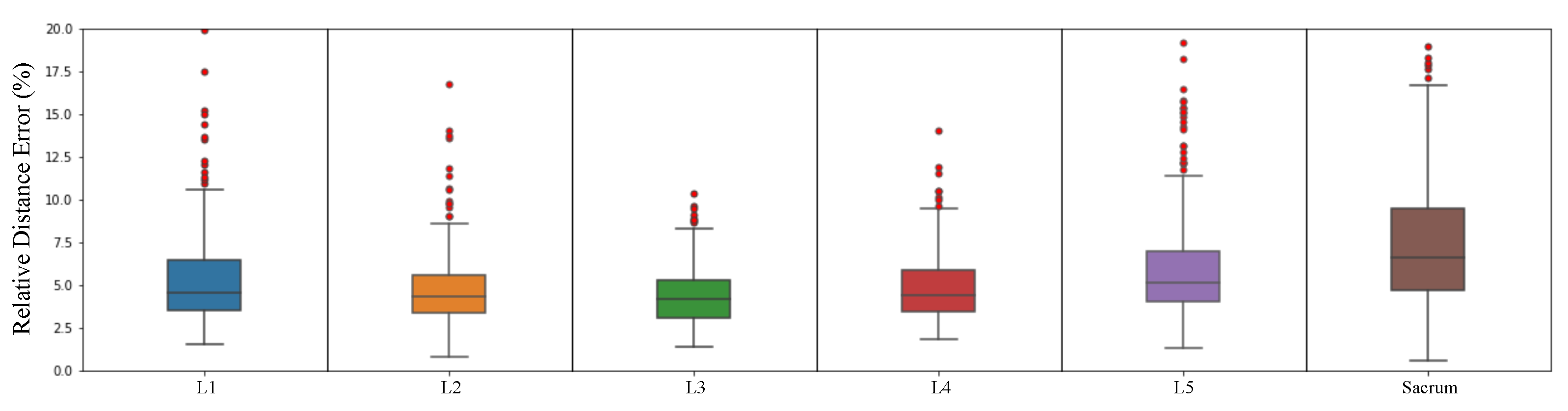 Sensors 22 08628 g018