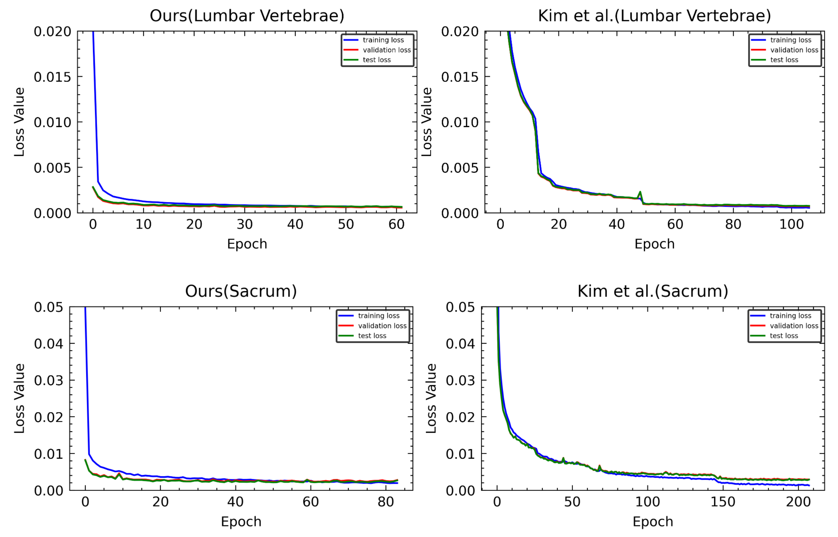 Sensors 22 08628 g021