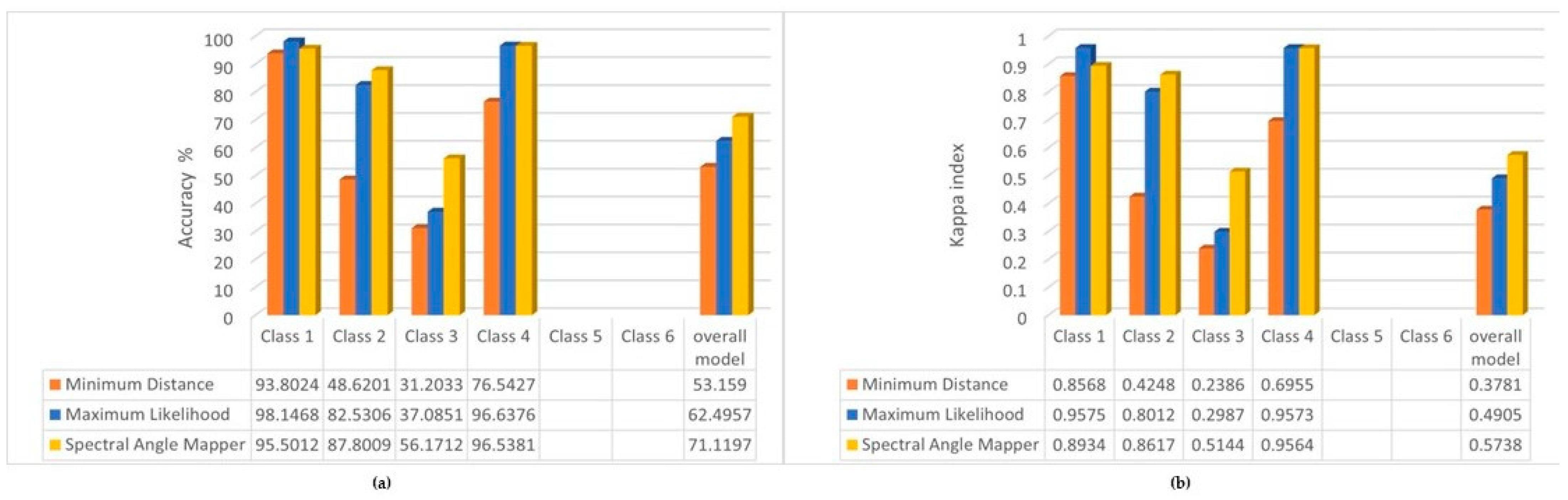 Sensors 22 08629 g006