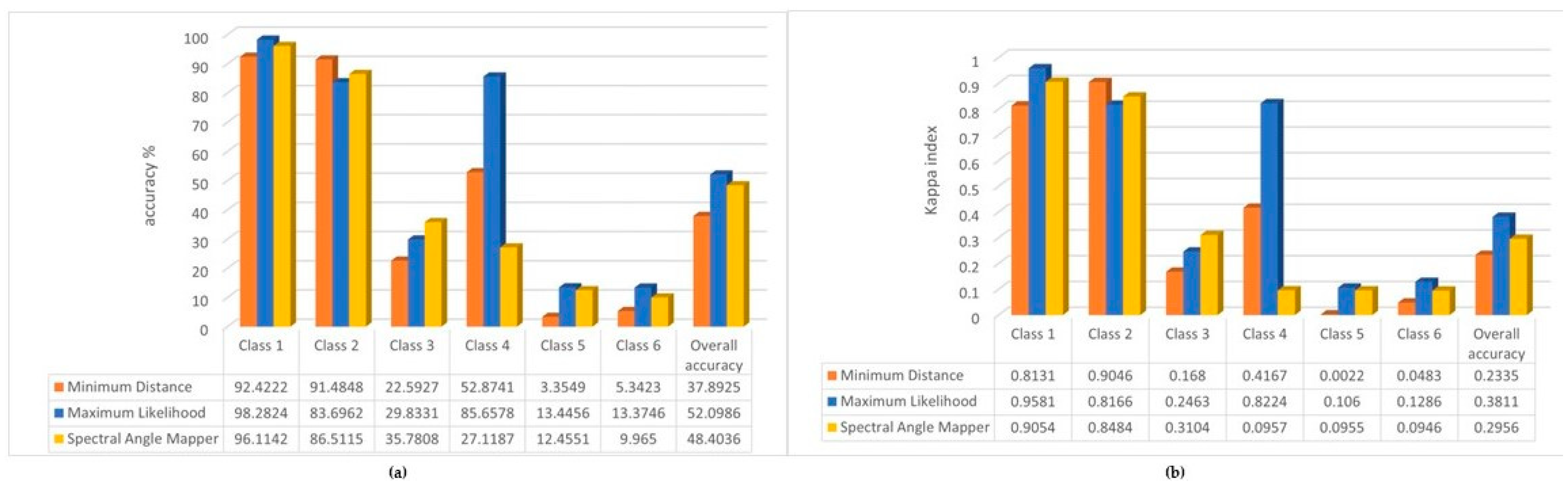 Sensors 22 08629 g008