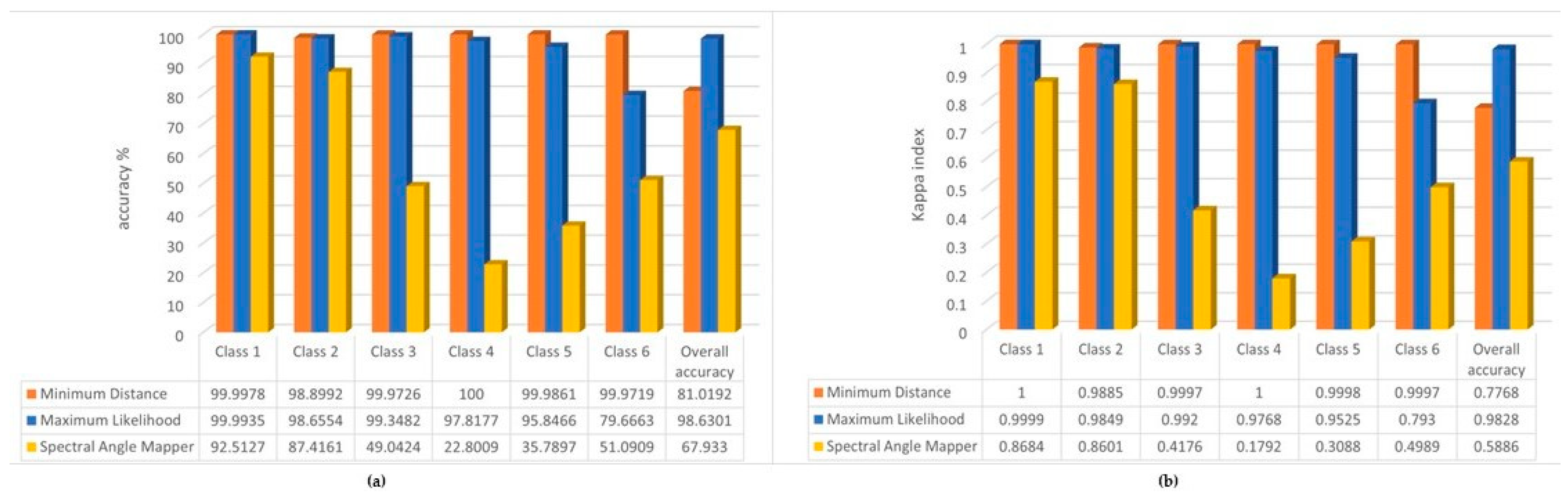 Sensors 22 08629 g009