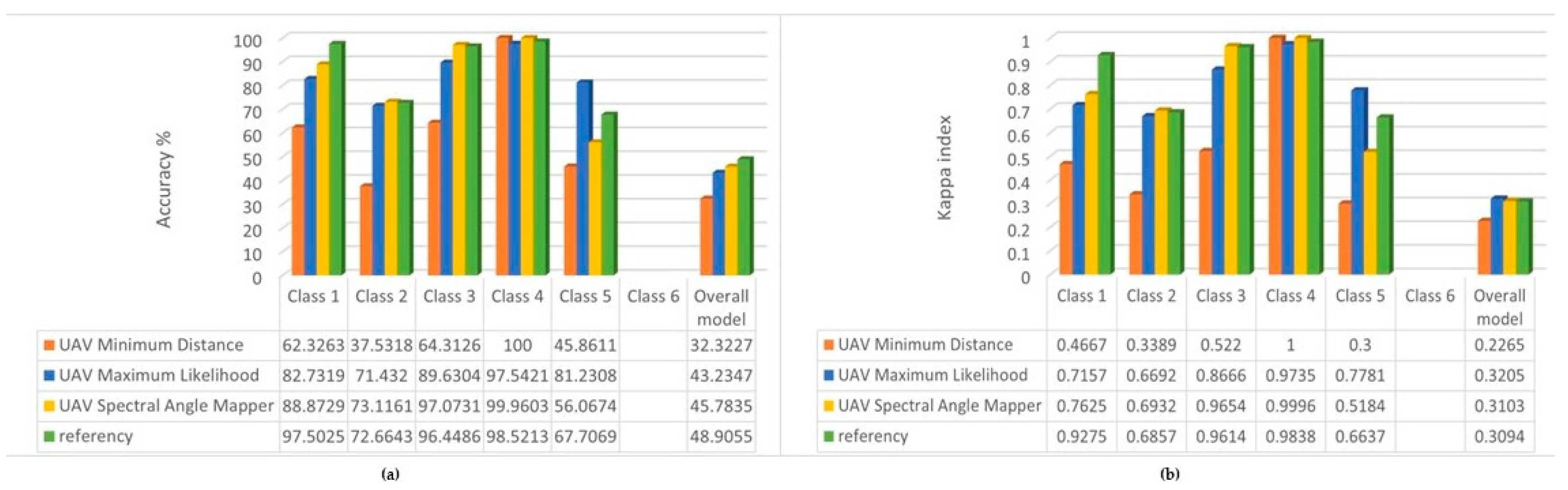 Sensors 22 08629 g010