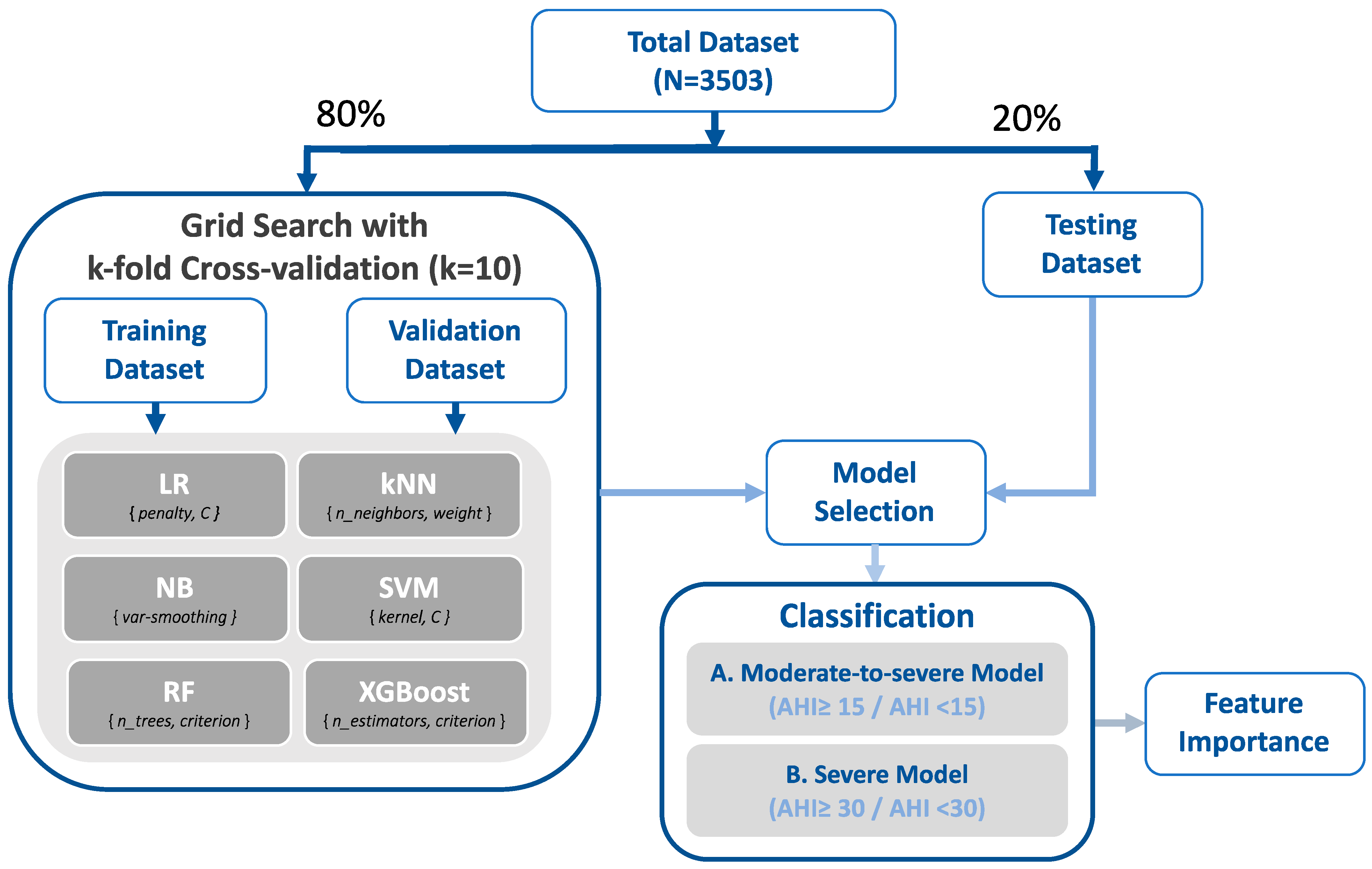 Sensors 22 08630 g001 Sensors 22 08630 g001
