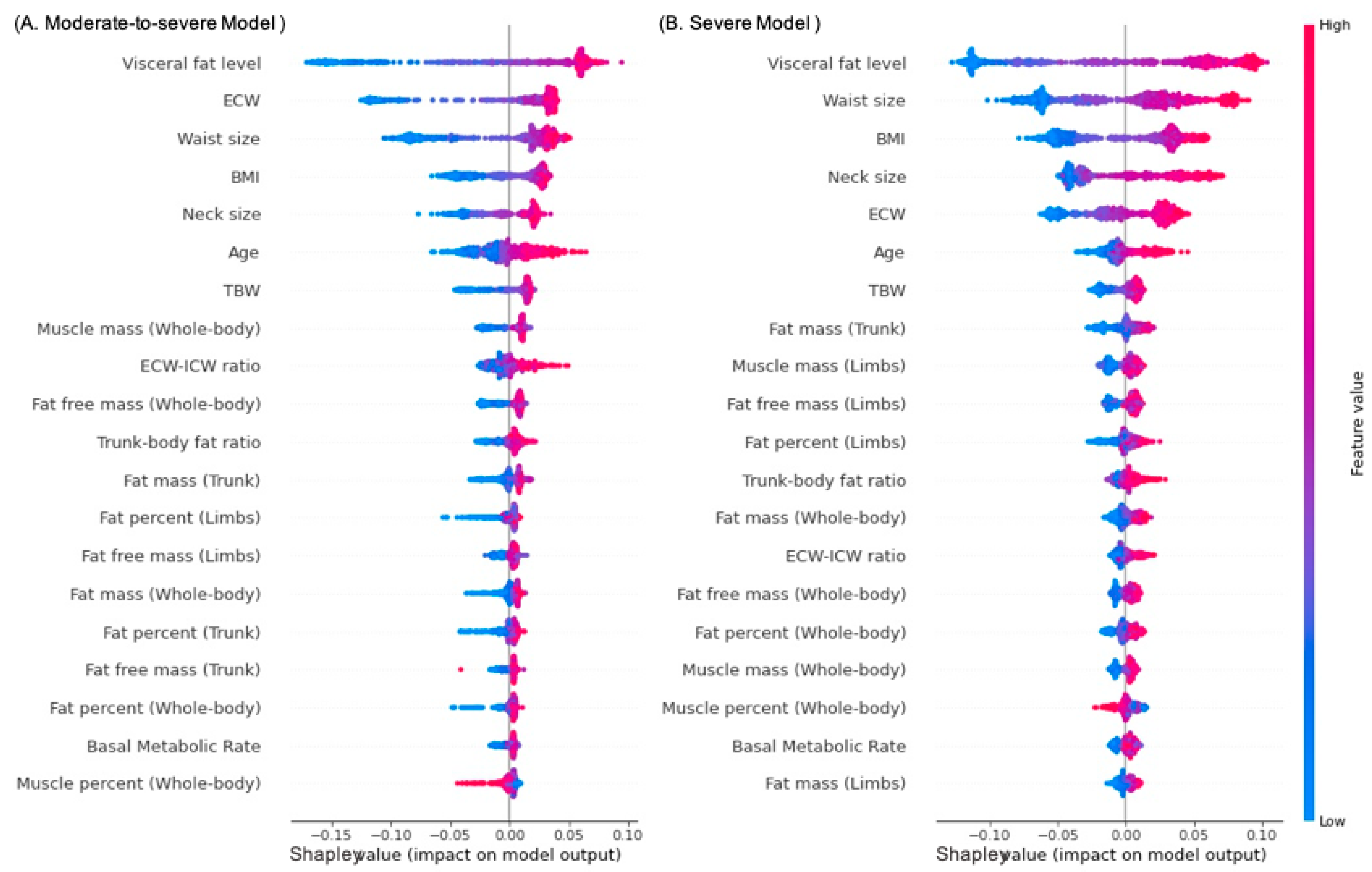 Sensors 22 08630 g002 Sensors 22 08630 g002