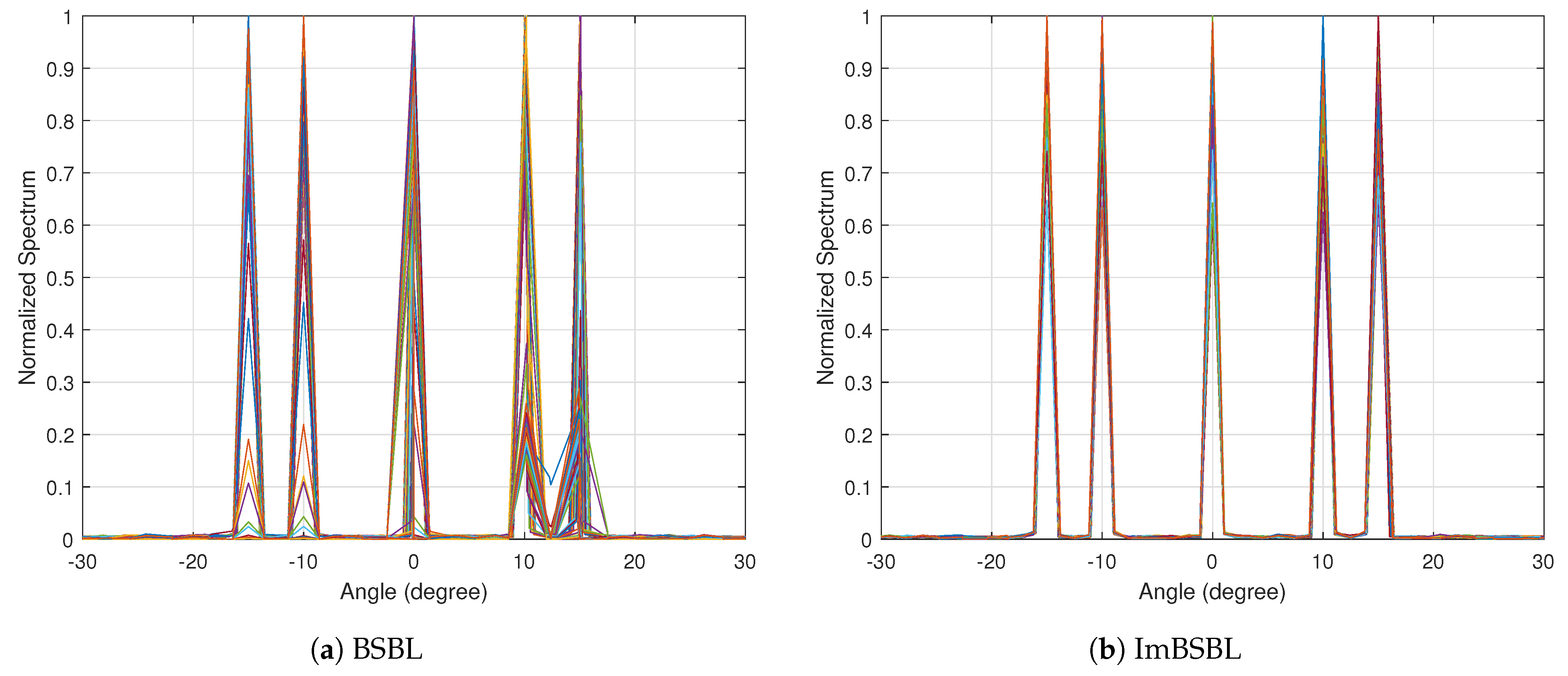 Sensors 22 08634 g003 Sensors 22 08634 g003