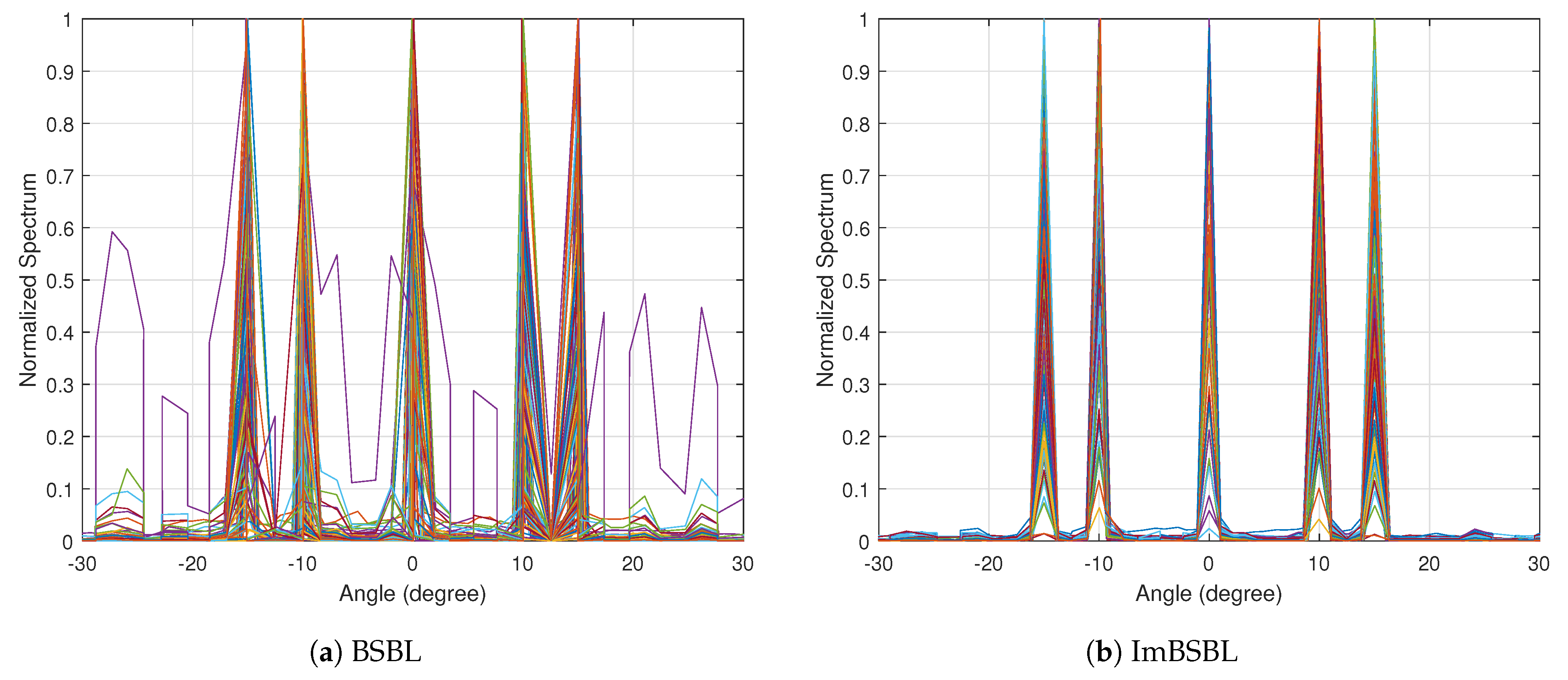 Sensors 22 08634 g004 Sensors 22 08634 g004
