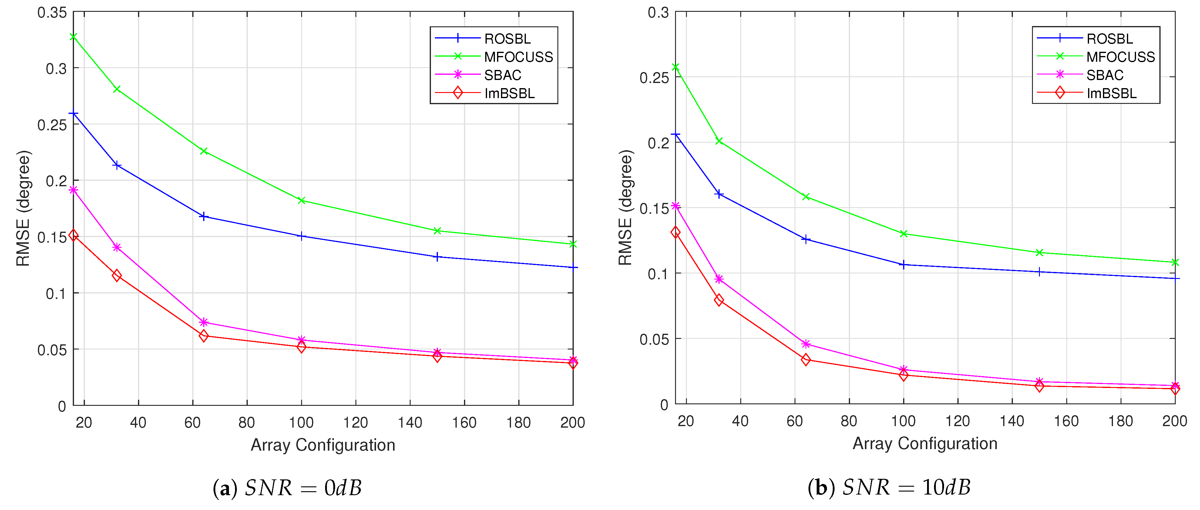 Sensors 22 08634 g008 Sensors 22 08634 g008