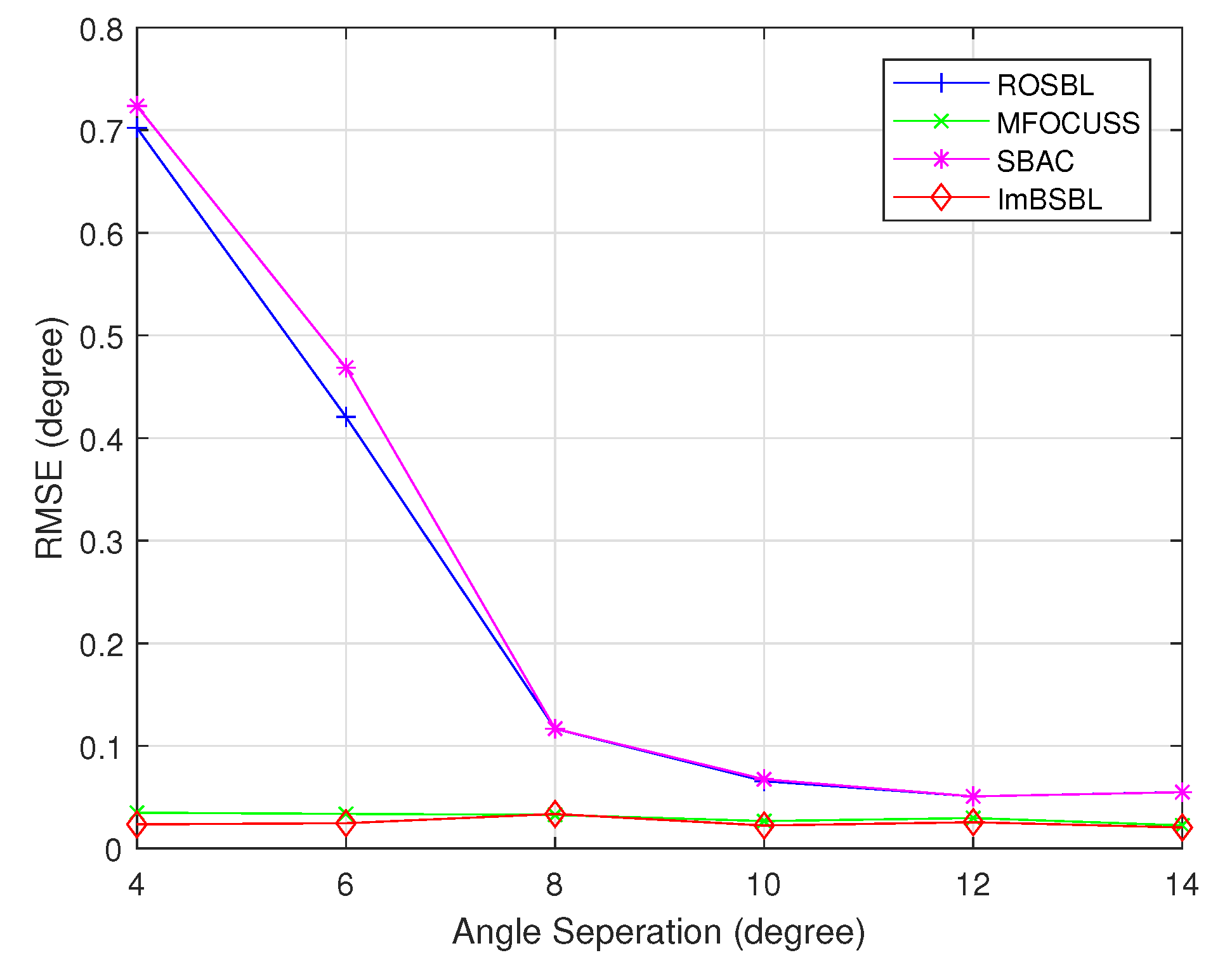 Sensors 22 08634 g009 Sensors 22 08634 g009