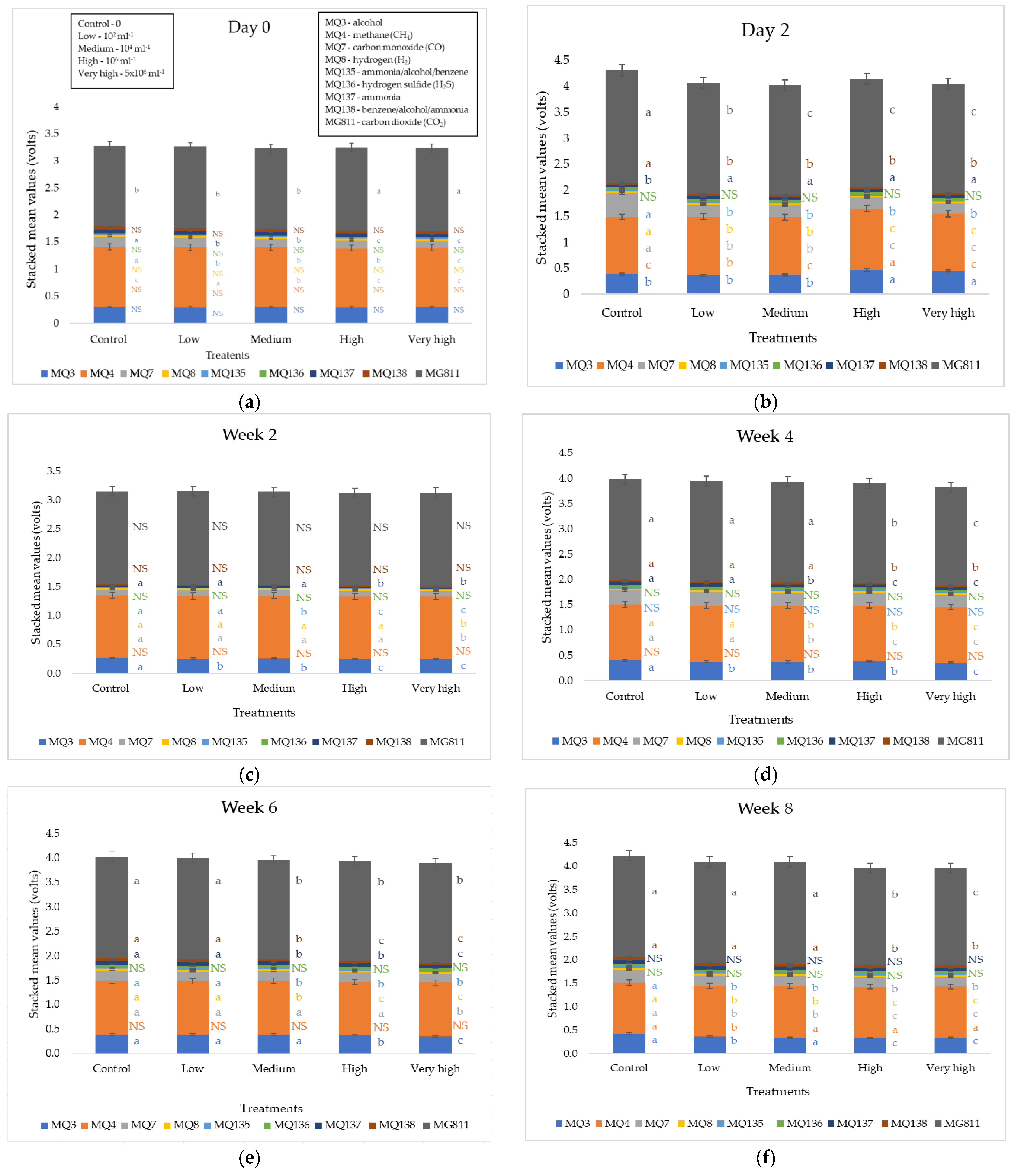 Sensors 22 08645 g003