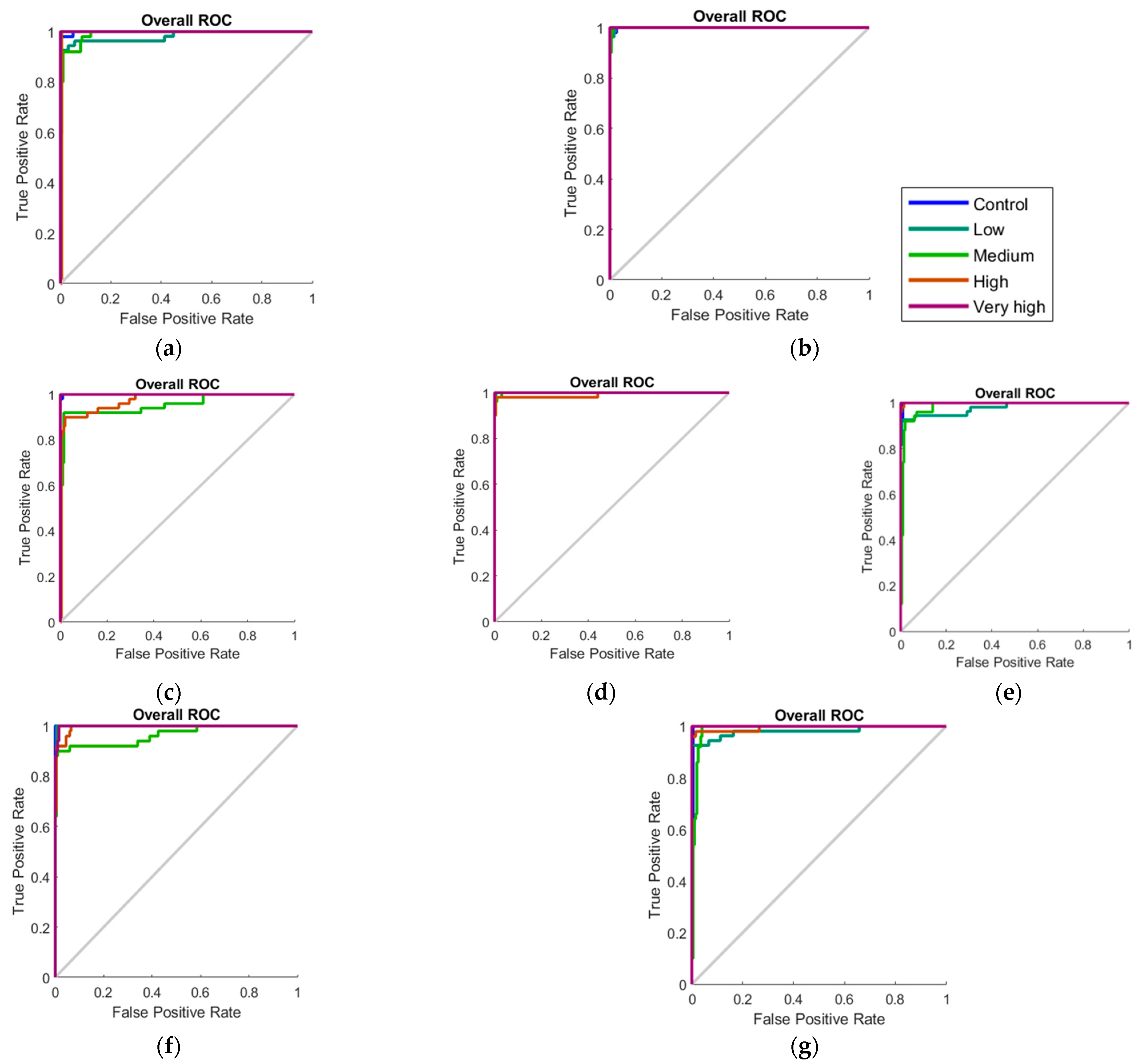 Sensors 22 08645 g007