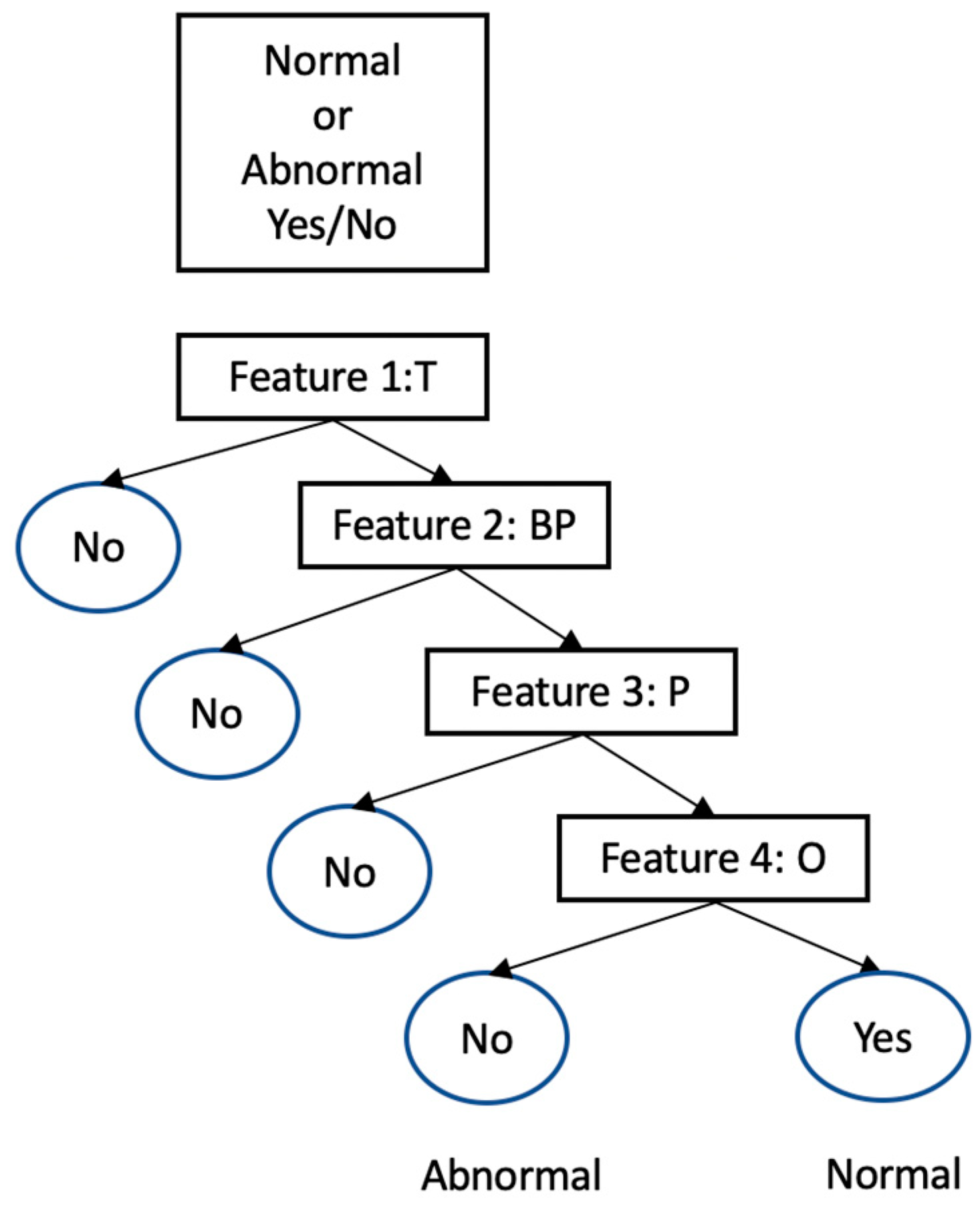 Sensors 22 08646 g002