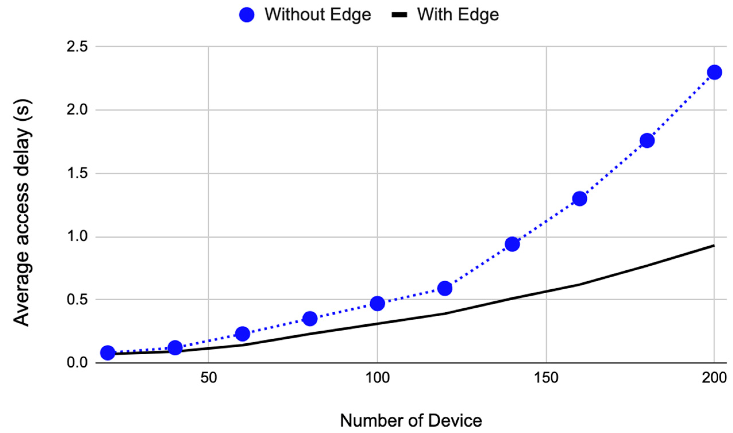 Sensors 22 08646 g003