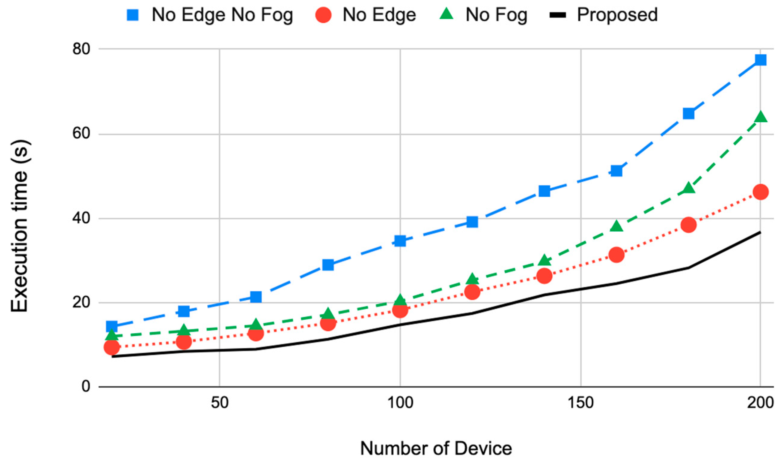 Sensors 22 08646 g004