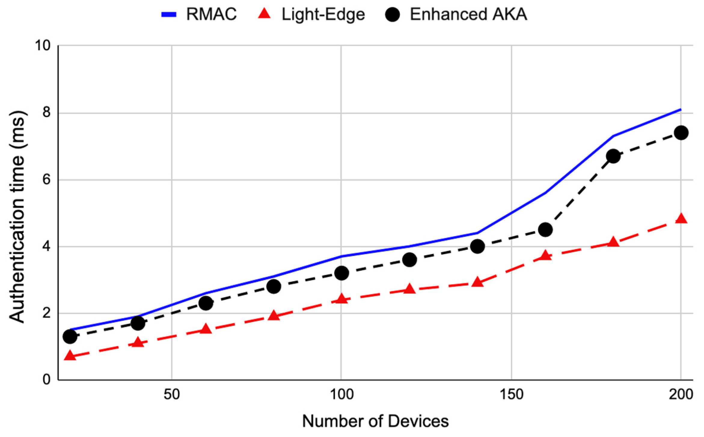 Sensors 22 08646 g006