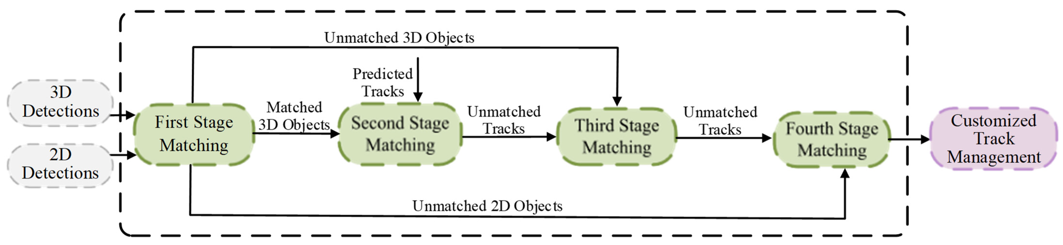 Sensors 22 08650 g003 Sensors 22 08650 g003