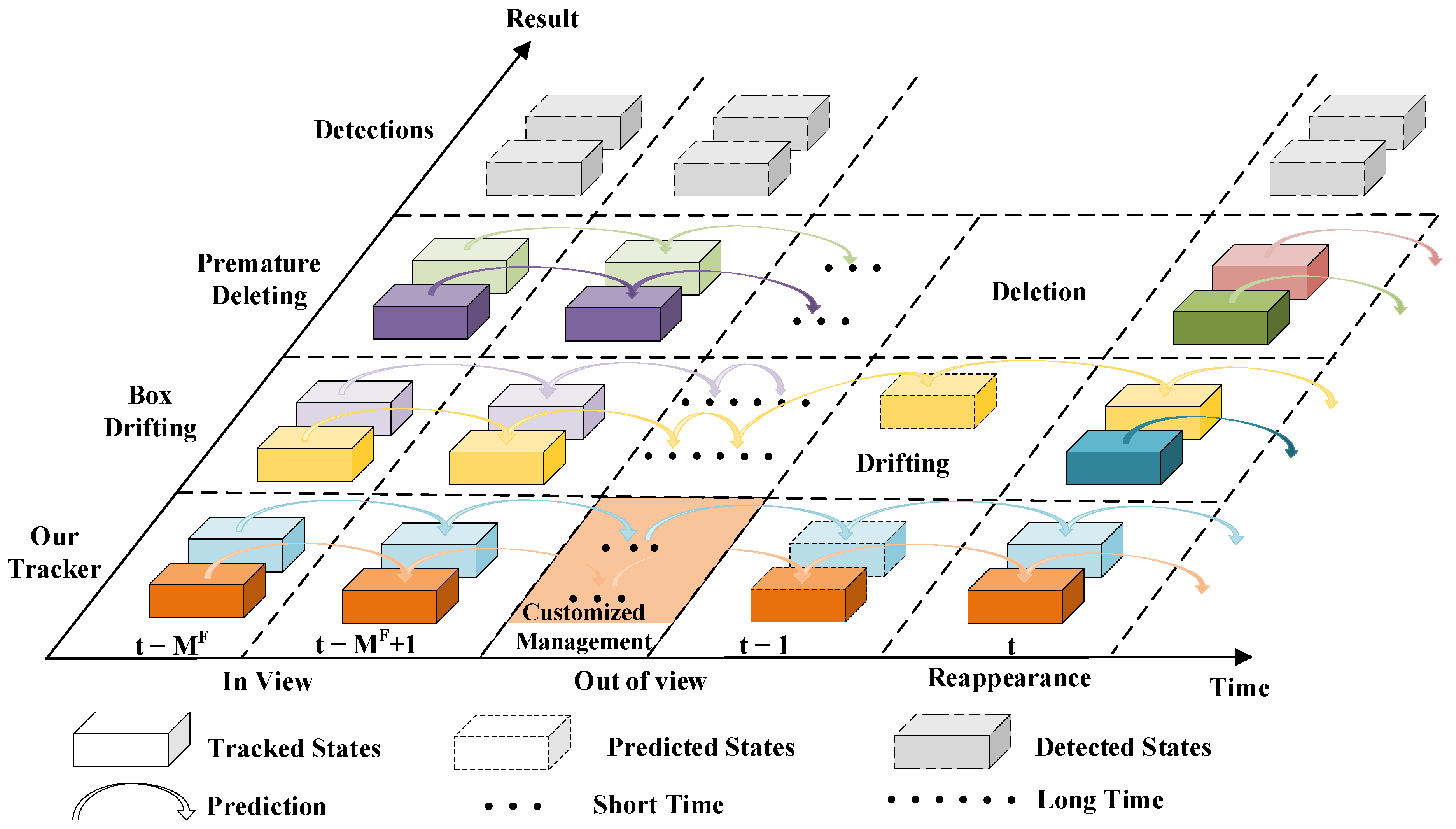 Sensors 22 08650 g004 Sensors 22 08650 g004